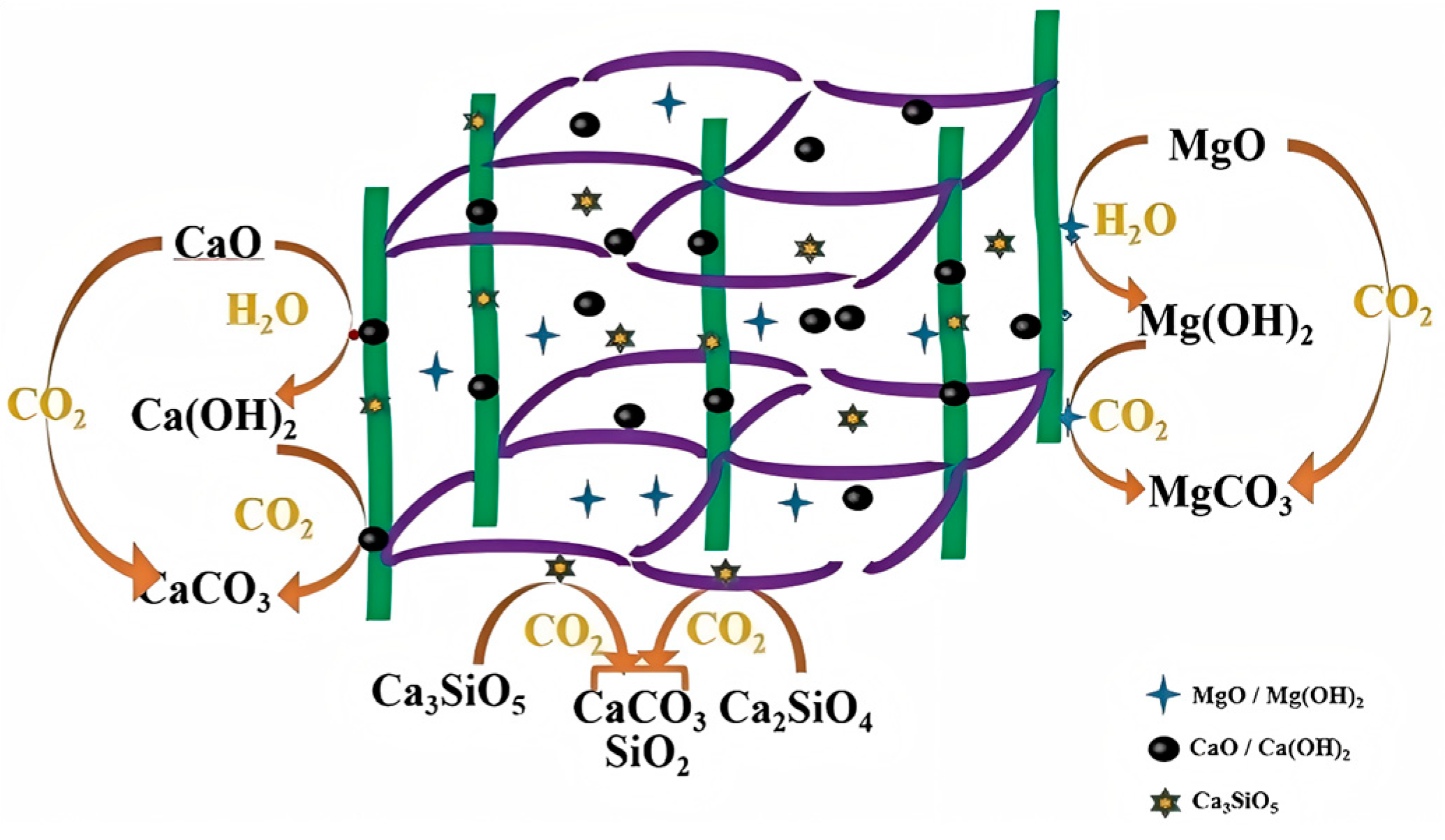 Infrastructures 10 00054 g005