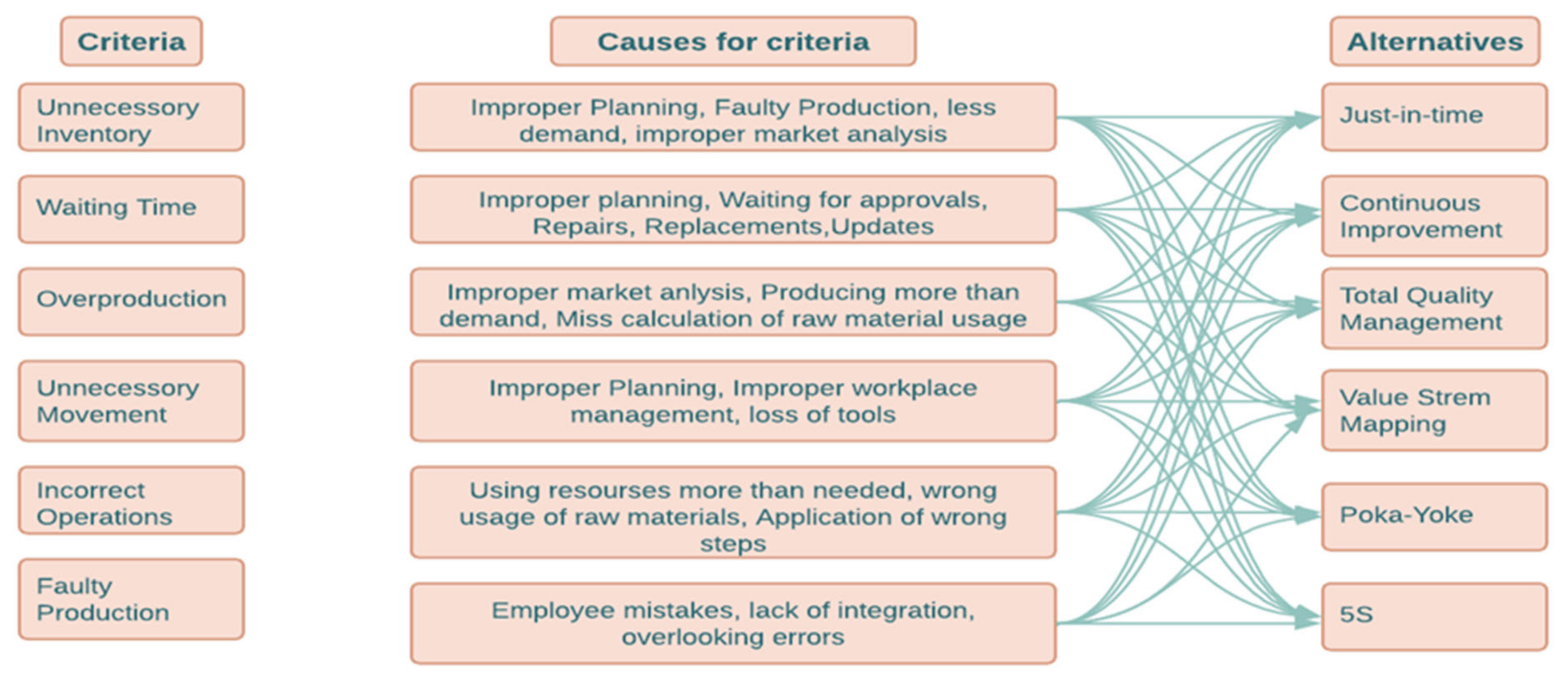 Infrastructures 10 00055 g001
