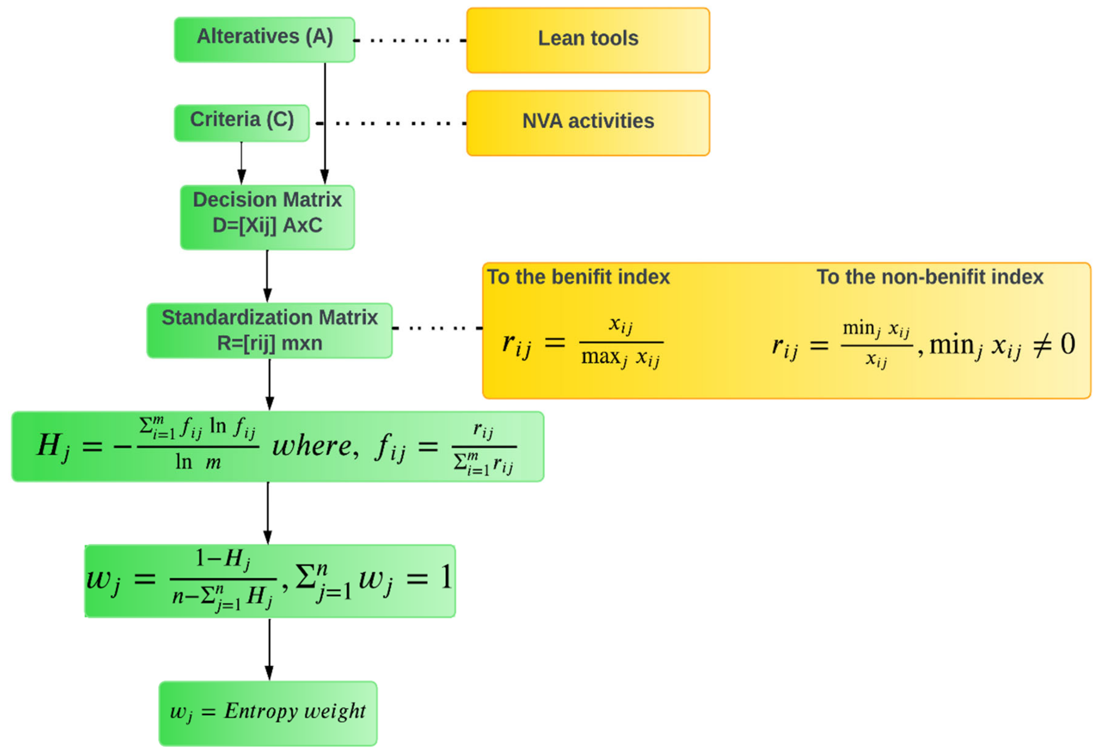 Infrastructures 10 00055 g004