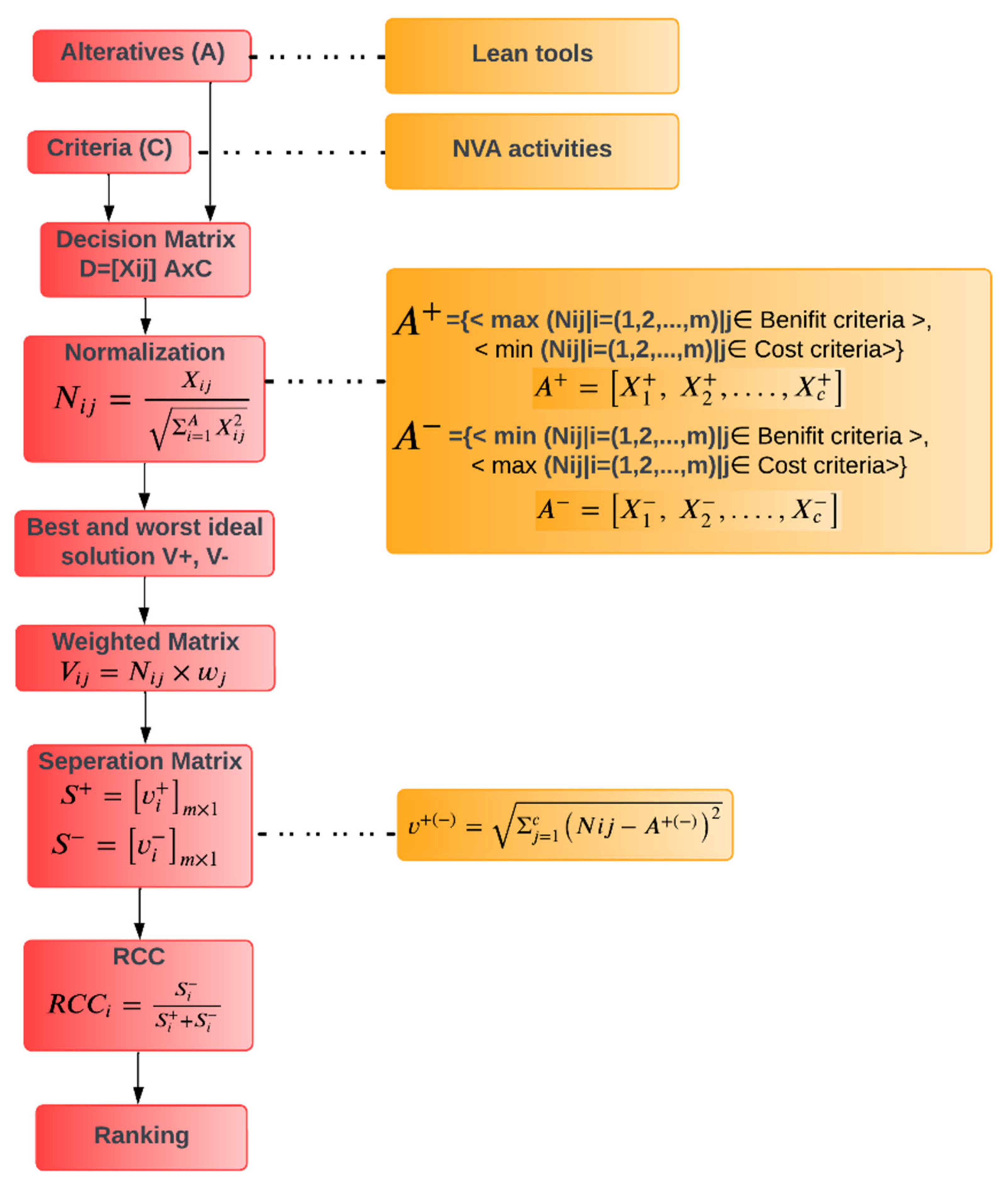 Infrastructures 10 00055 g005