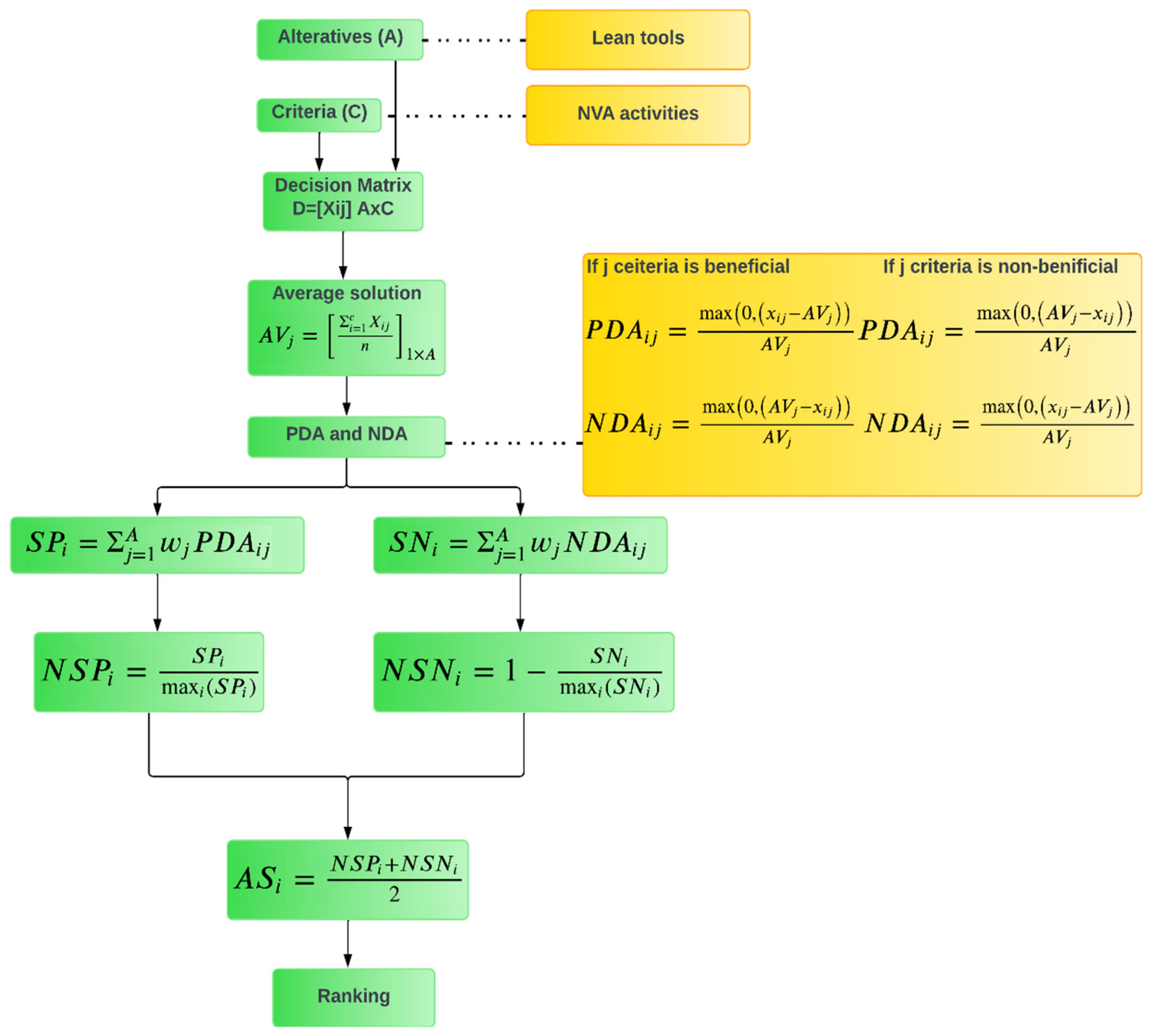Infrastructures 10 00055 g006