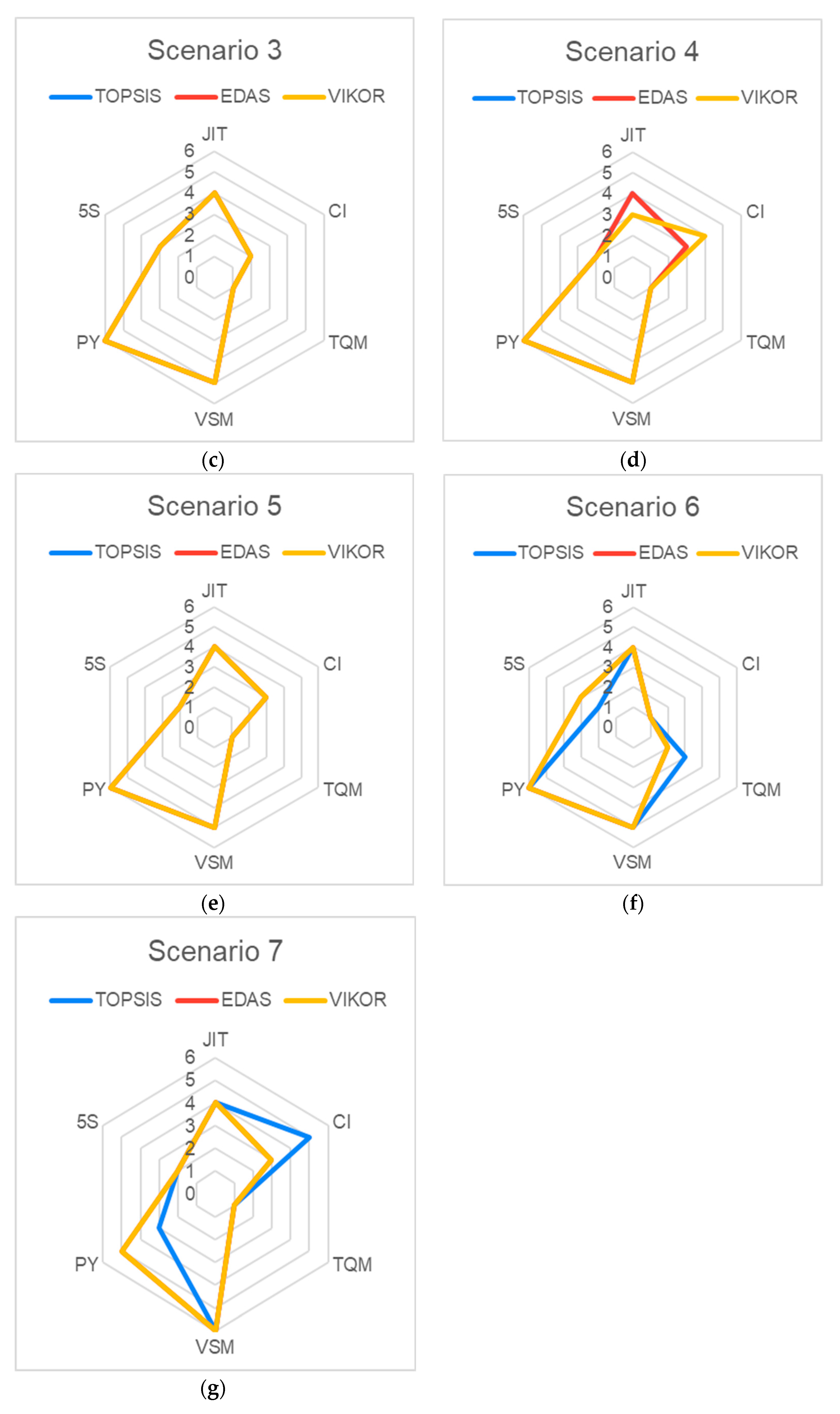 Infrastructures 10 00055 g008b