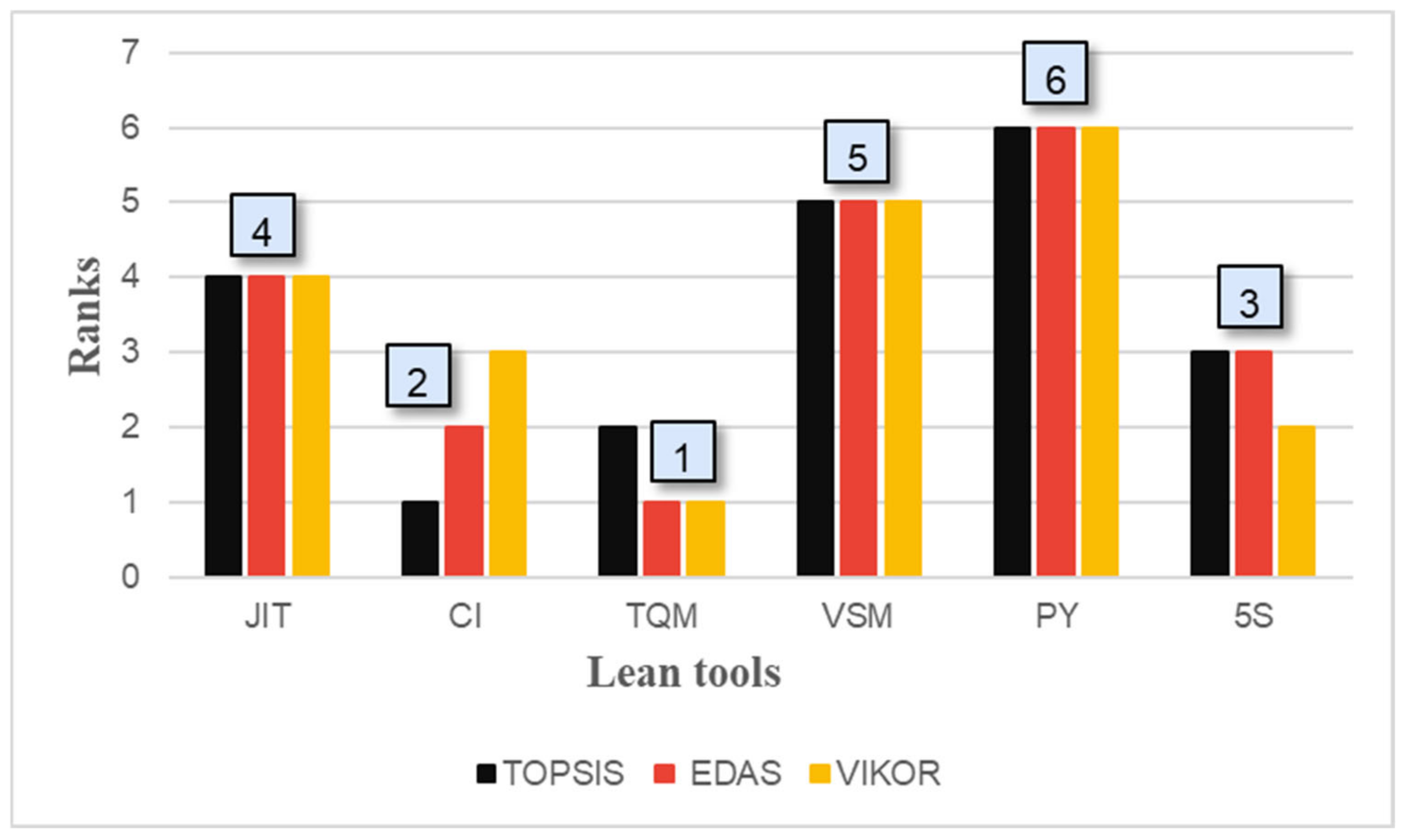 Infrastructures 10 00055 g009