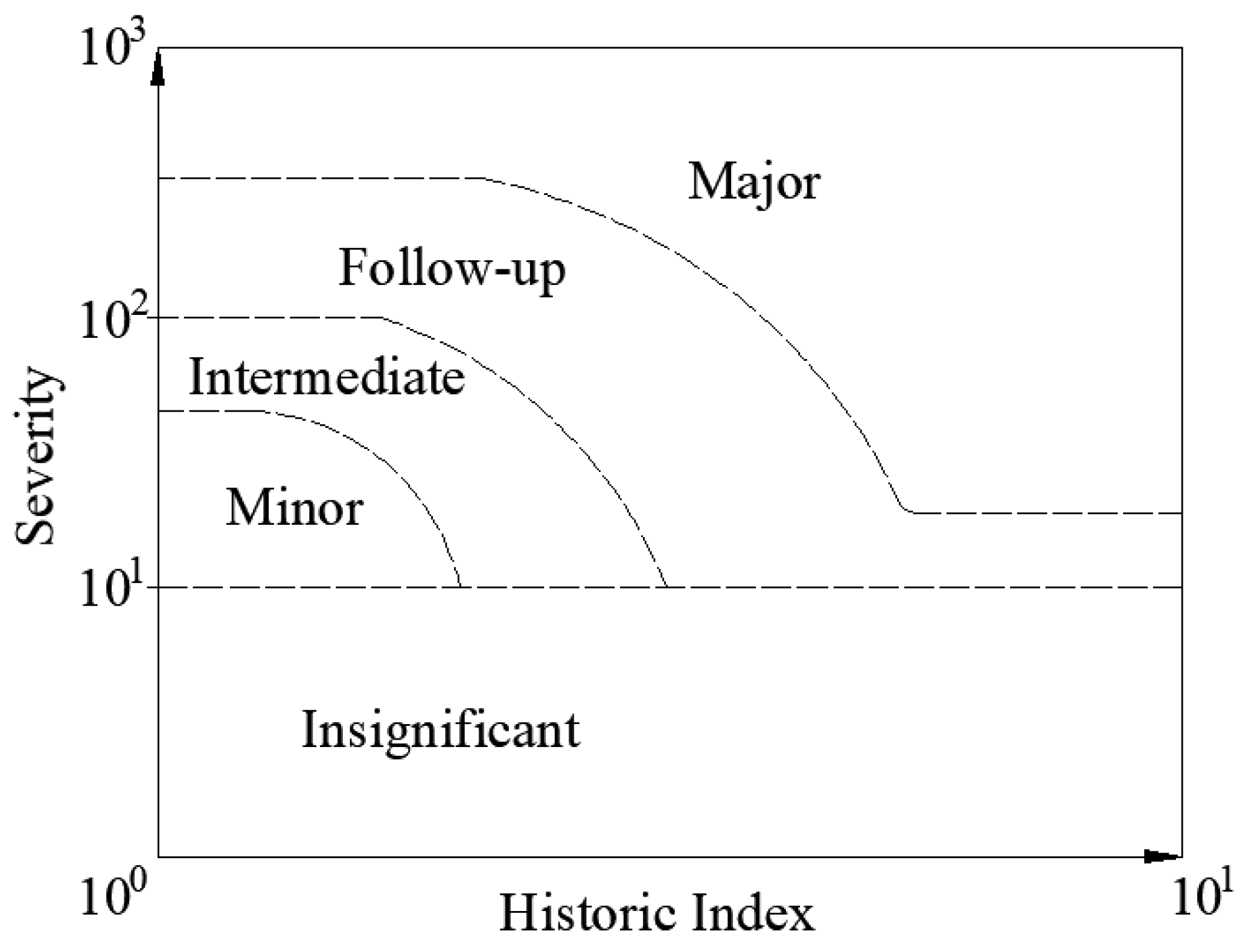Infrastructures 10 00056 g003