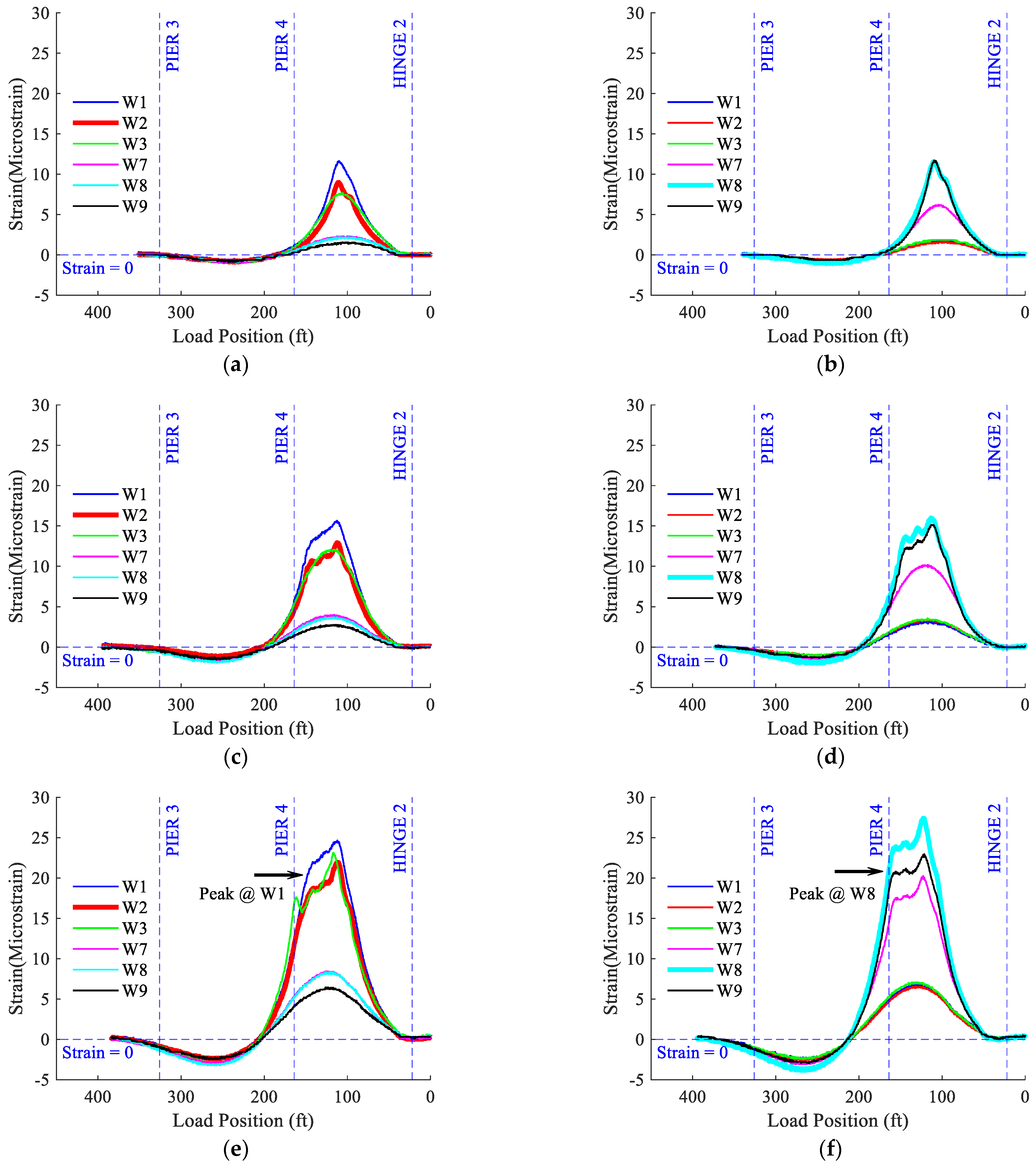 Infrastructures 10 00056 g010