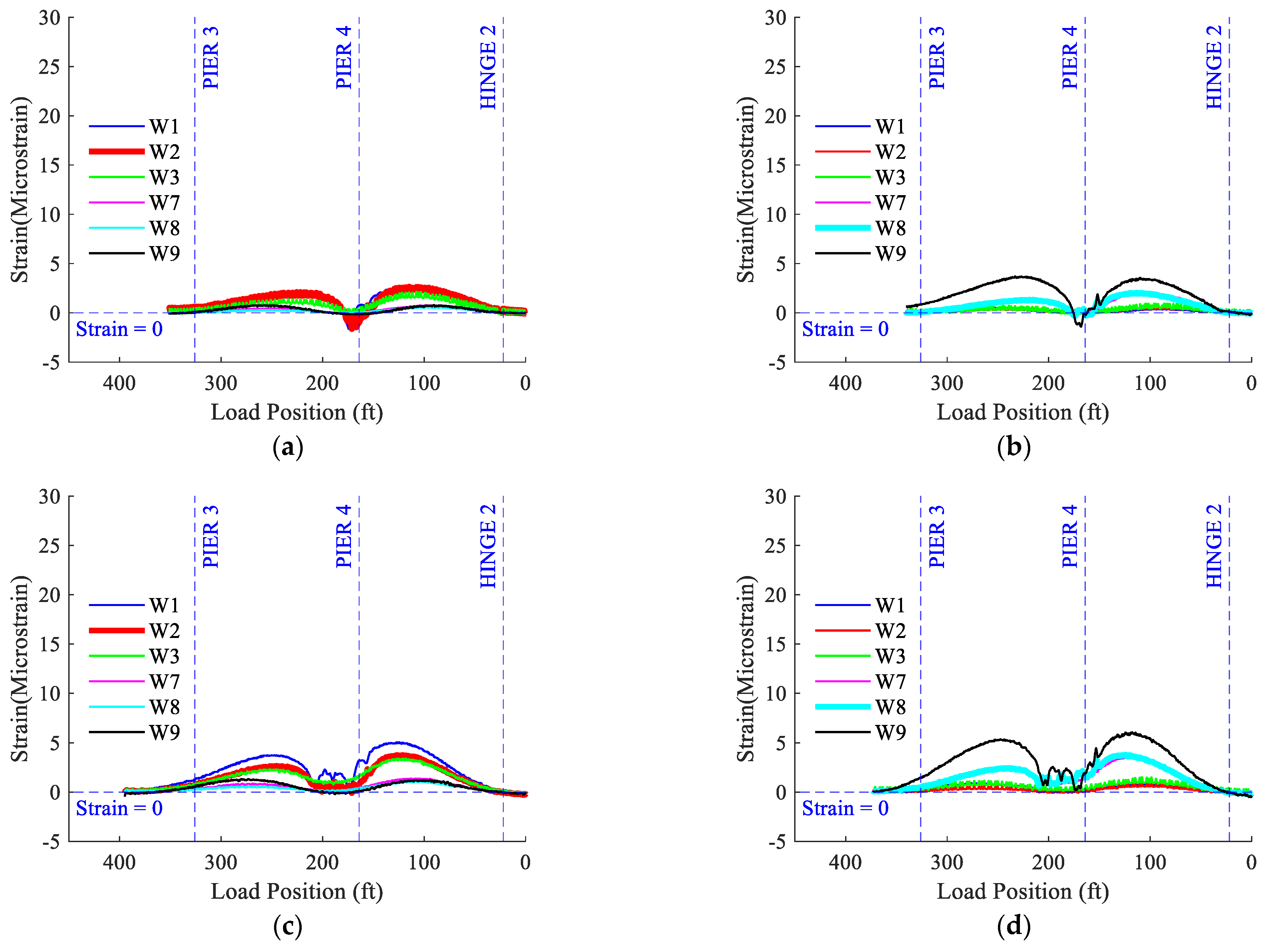 Infrastructures 10 00056 g011a