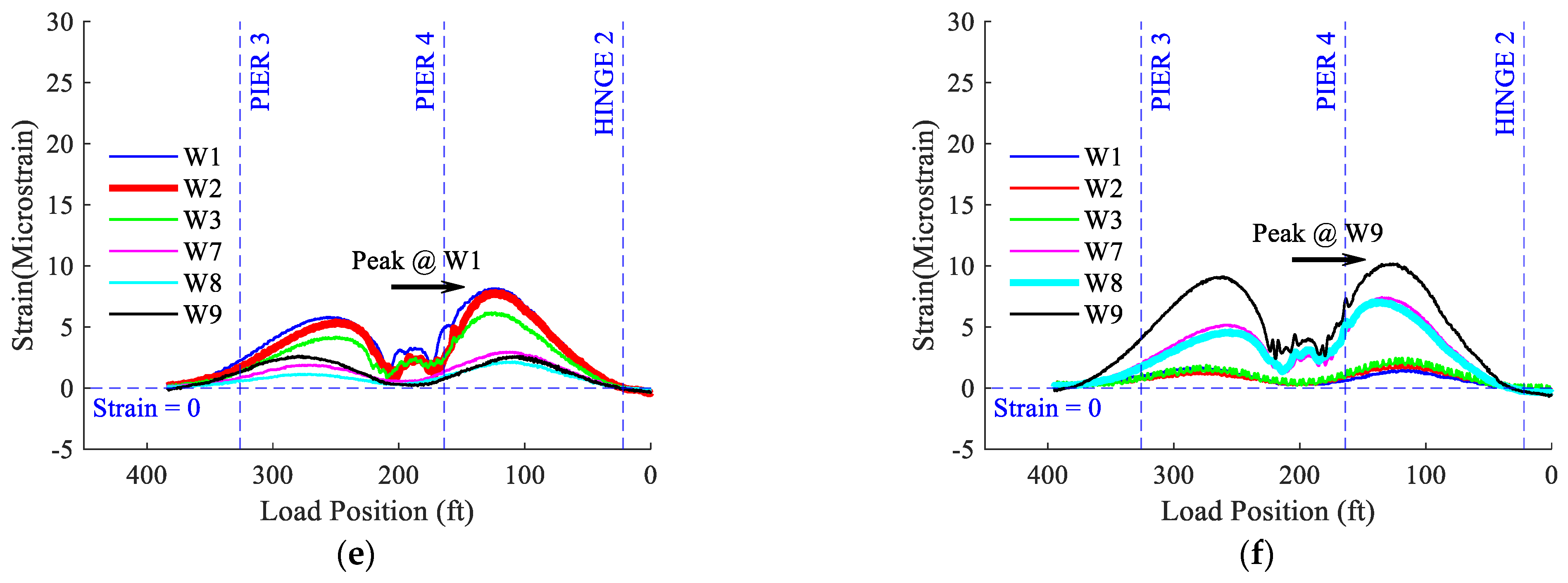 Infrastructures 10 00056 g011b