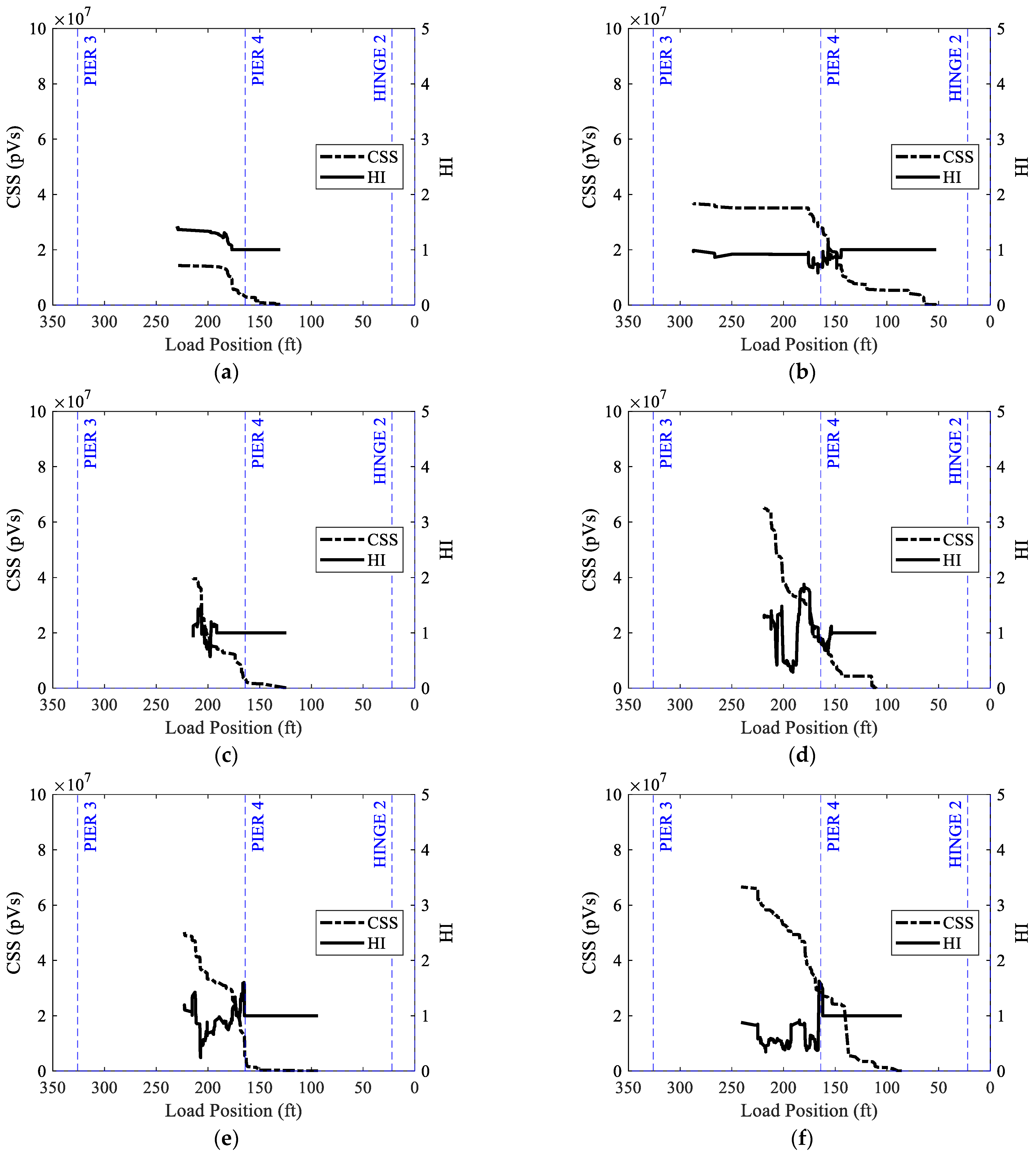 Infrastructures 10 00056 g015
