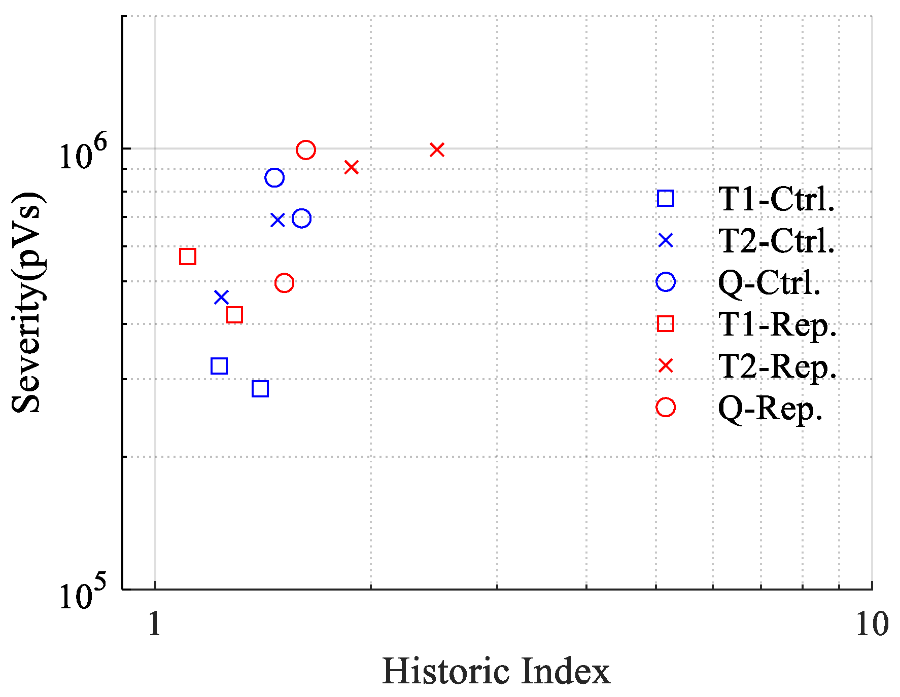 Infrastructures 10 00056 g016