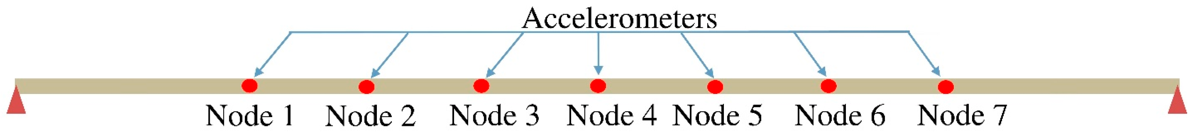 Infrastructures 10 00058 g003 Infrastructures 10 00058 g003