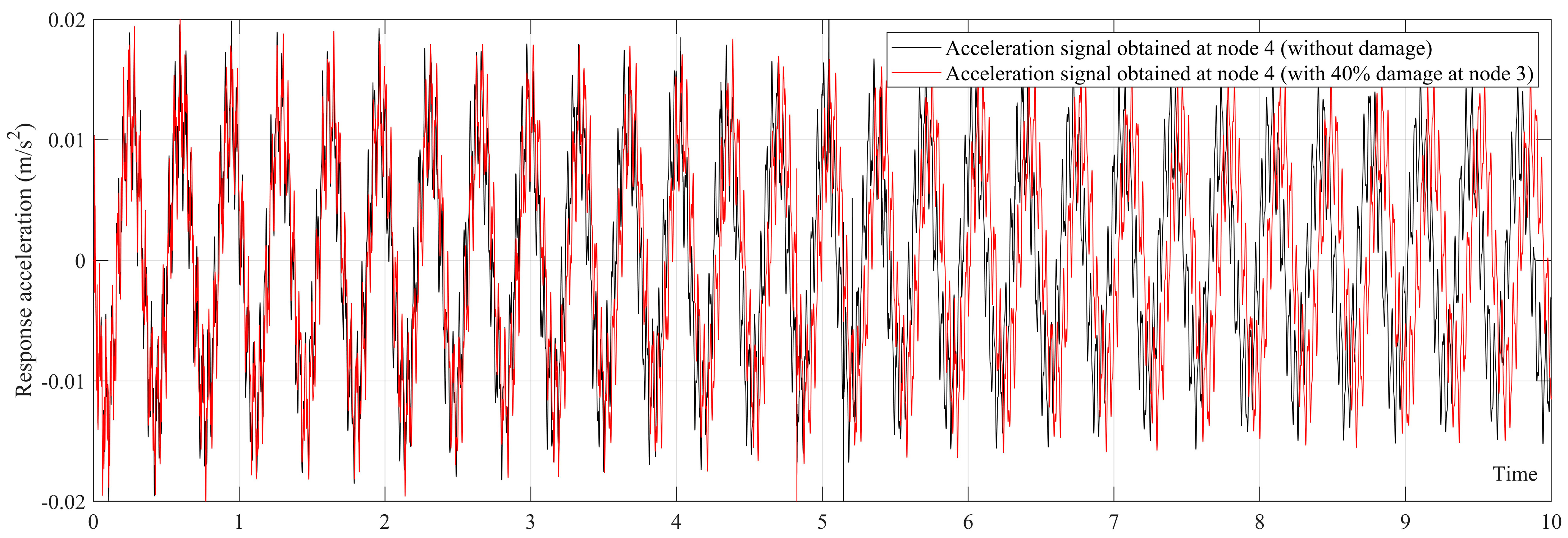 Infrastructures 10 00058 g004 Infrastructures 10 00058 g004