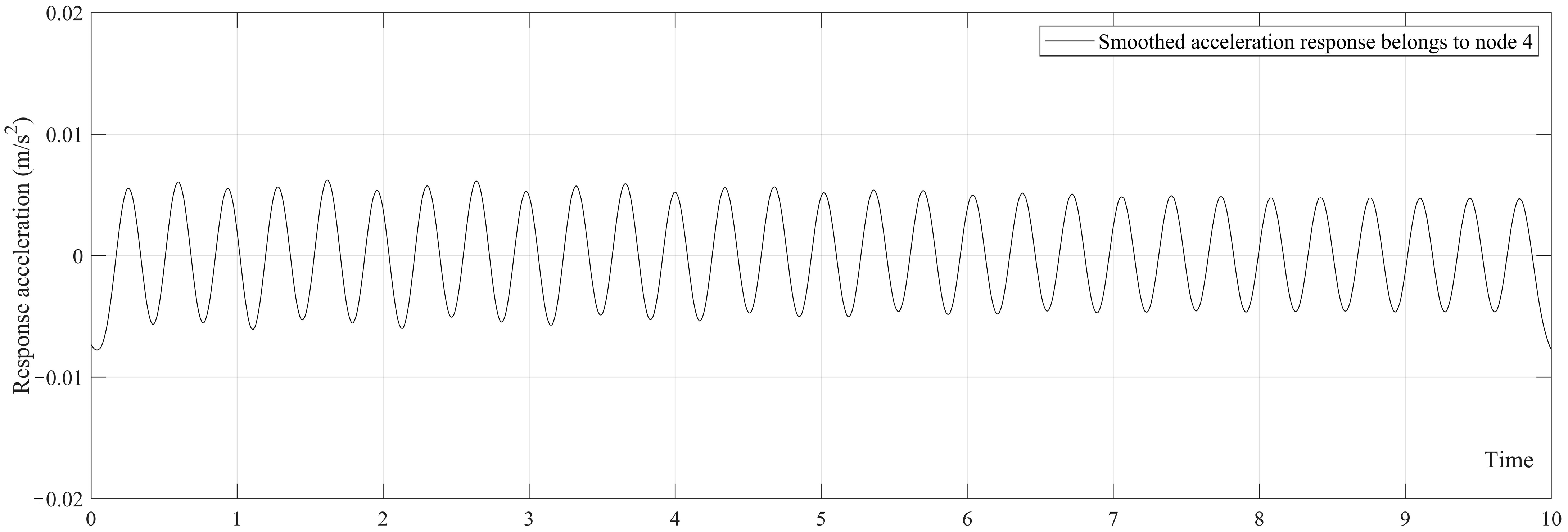 Infrastructures 10 00058 g005 Infrastructures 10 00058 g005