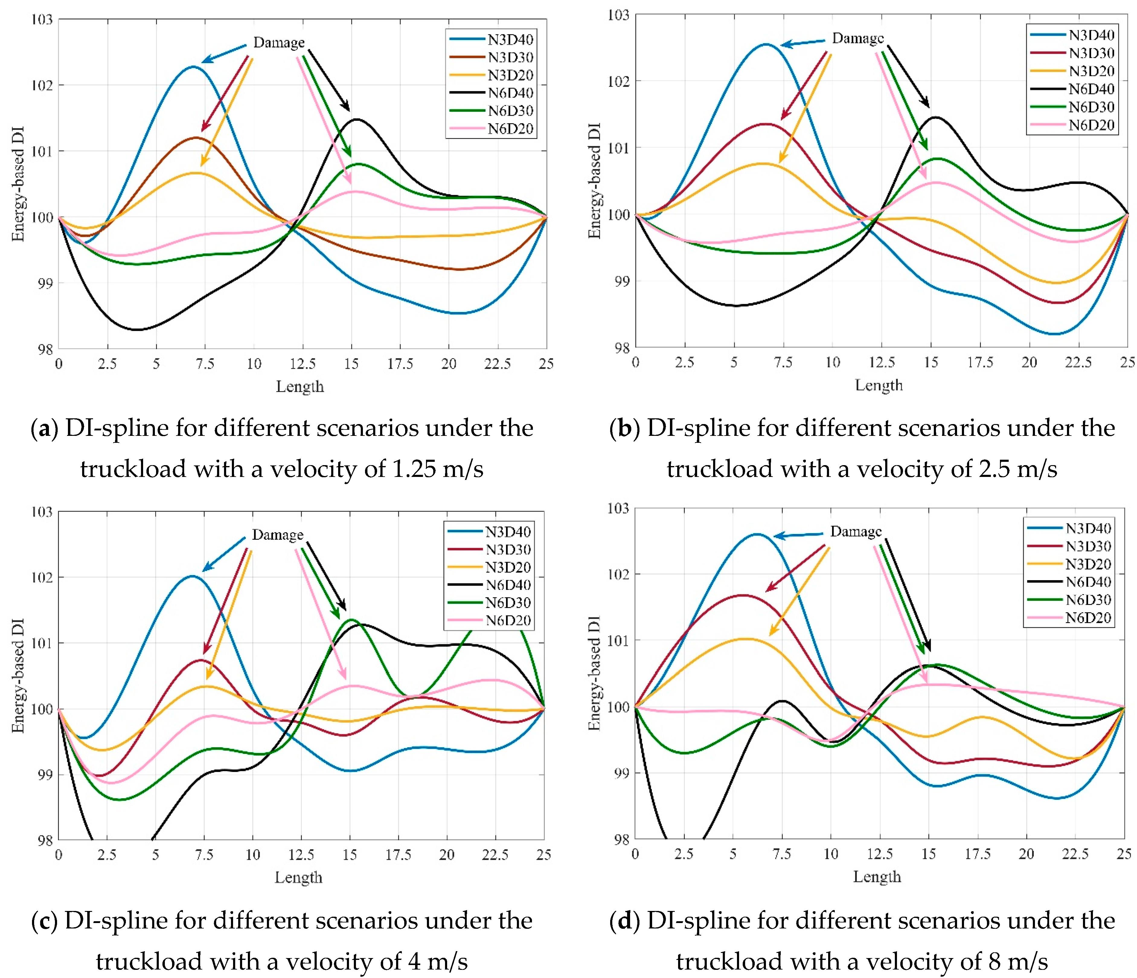 Infrastructures 10 00058 g007 Infrastructures 10 00058 g007