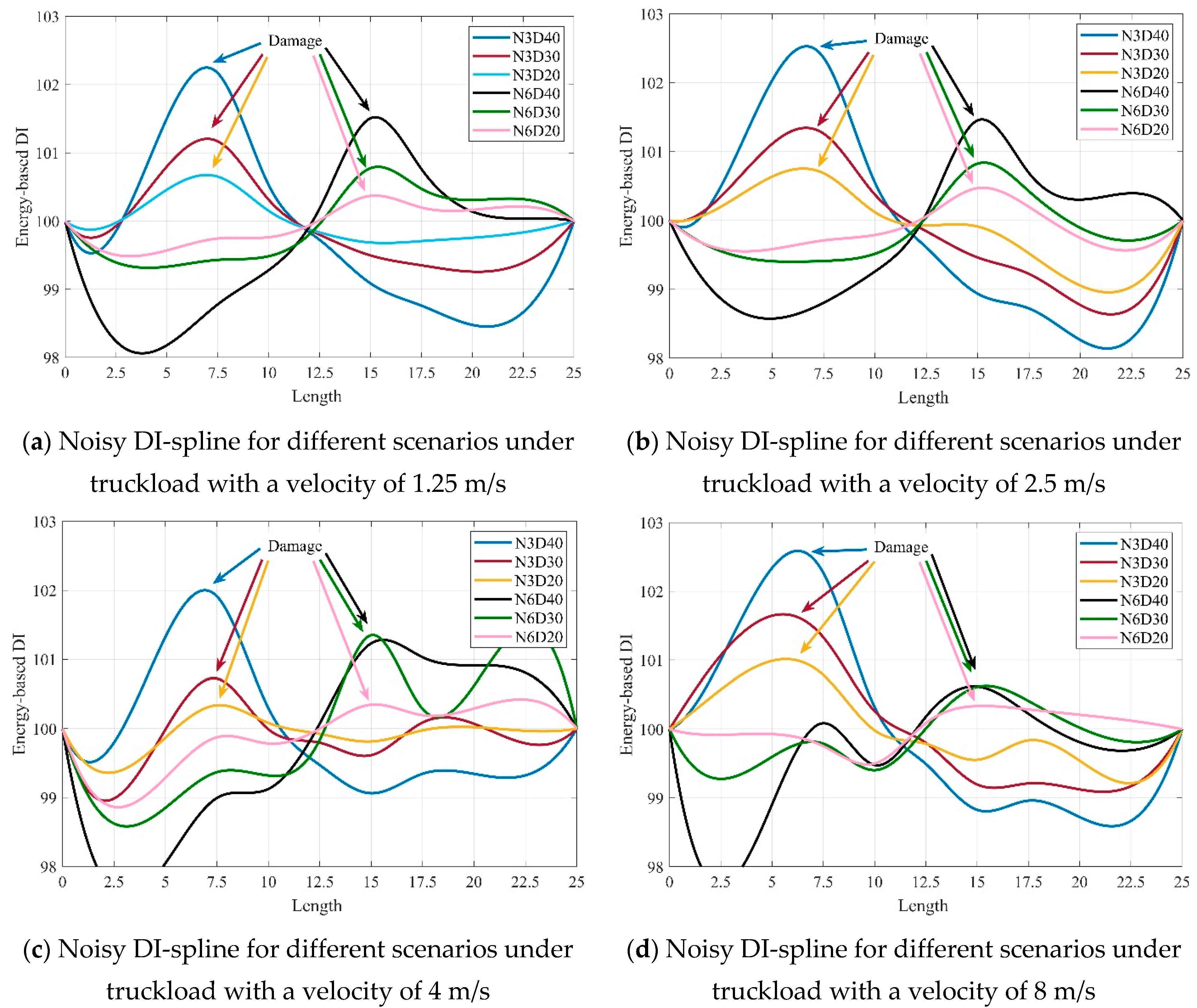 Infrastructures 10 00058 g008 Infrastructures 10 00058 g008