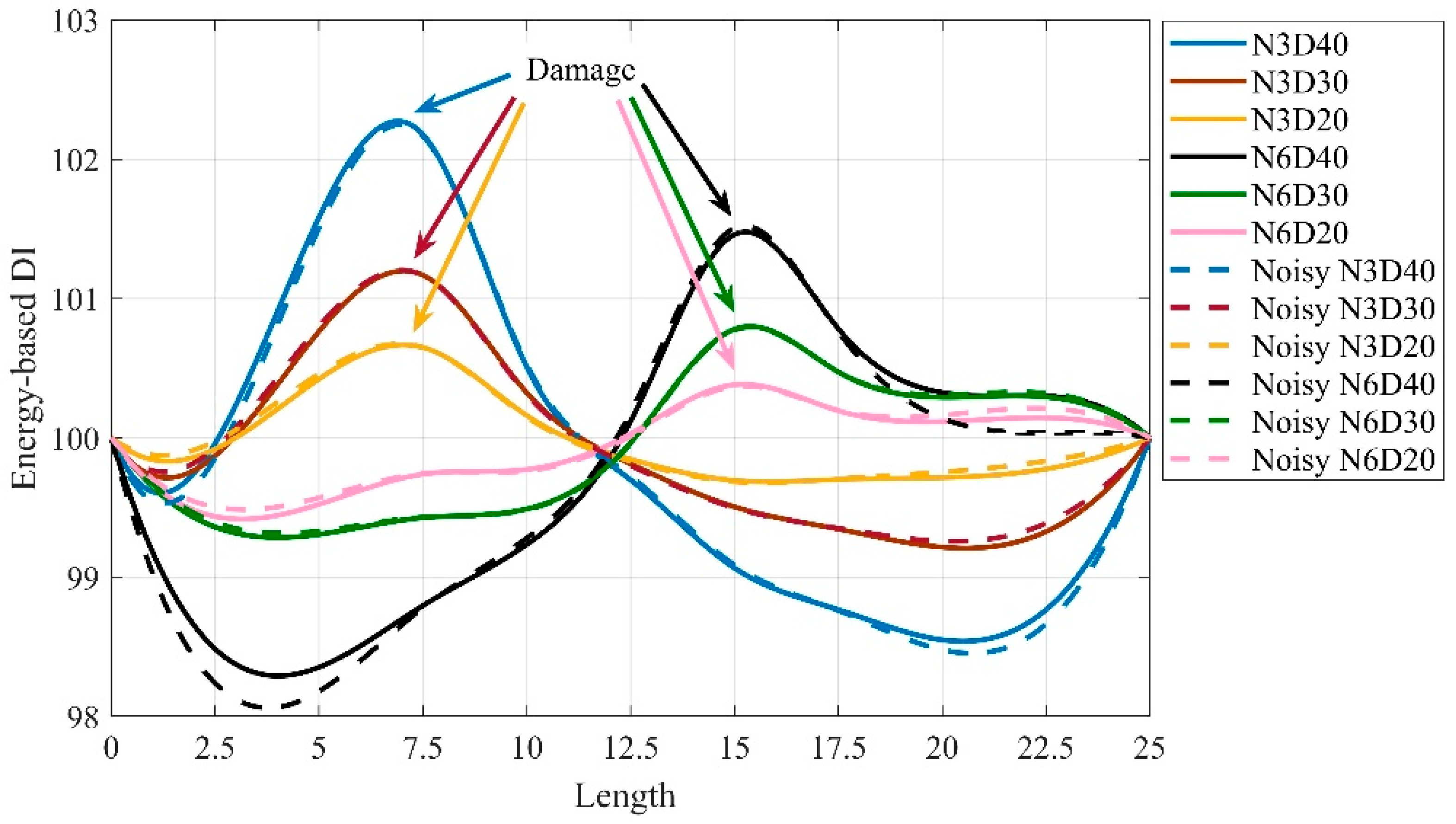Infrastructures 10 00058 g009 Infrastructures 10 00058 g009