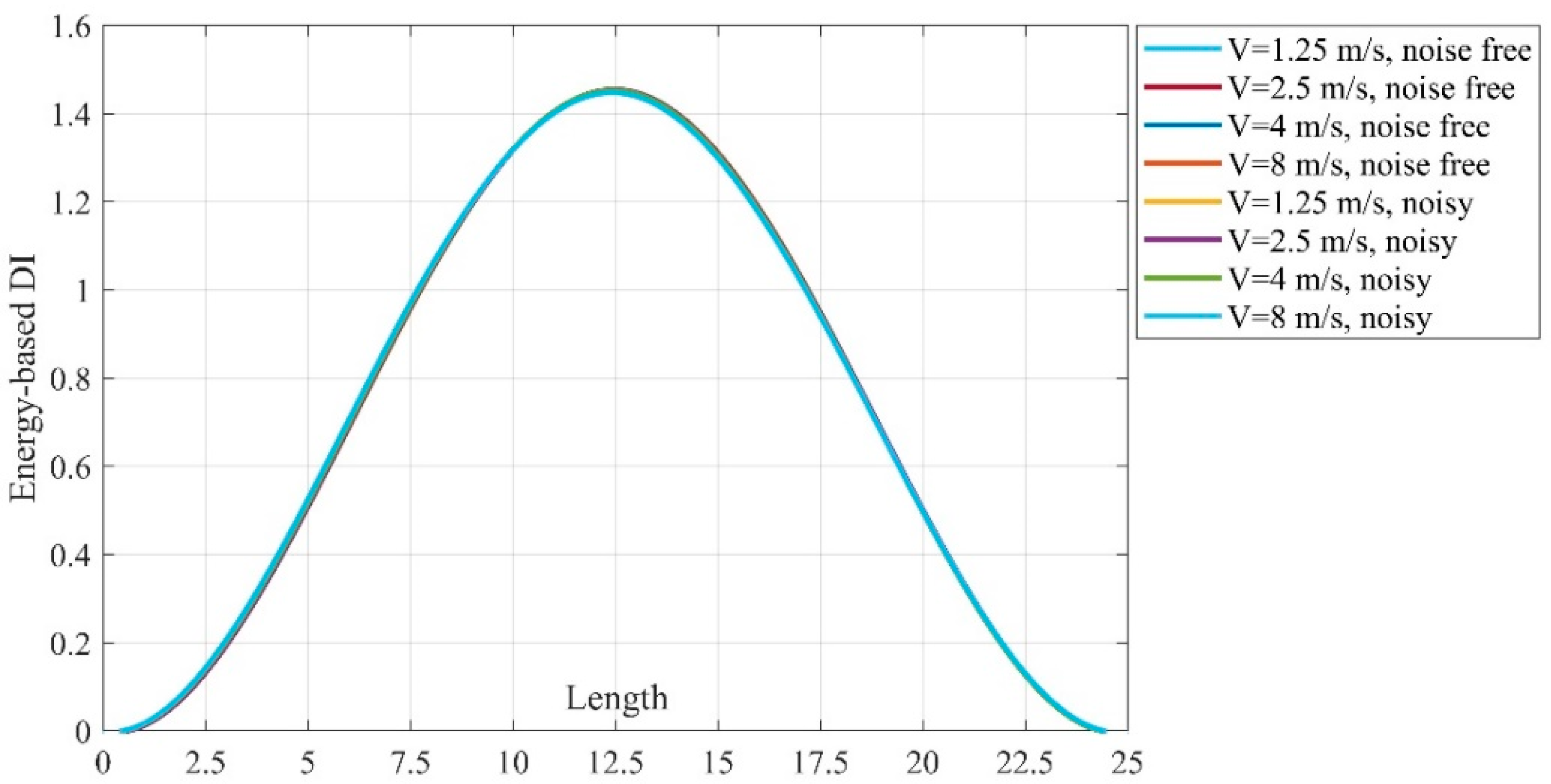 Infrastructures 10 00058 g010 Infrastructures 10 00058 g010