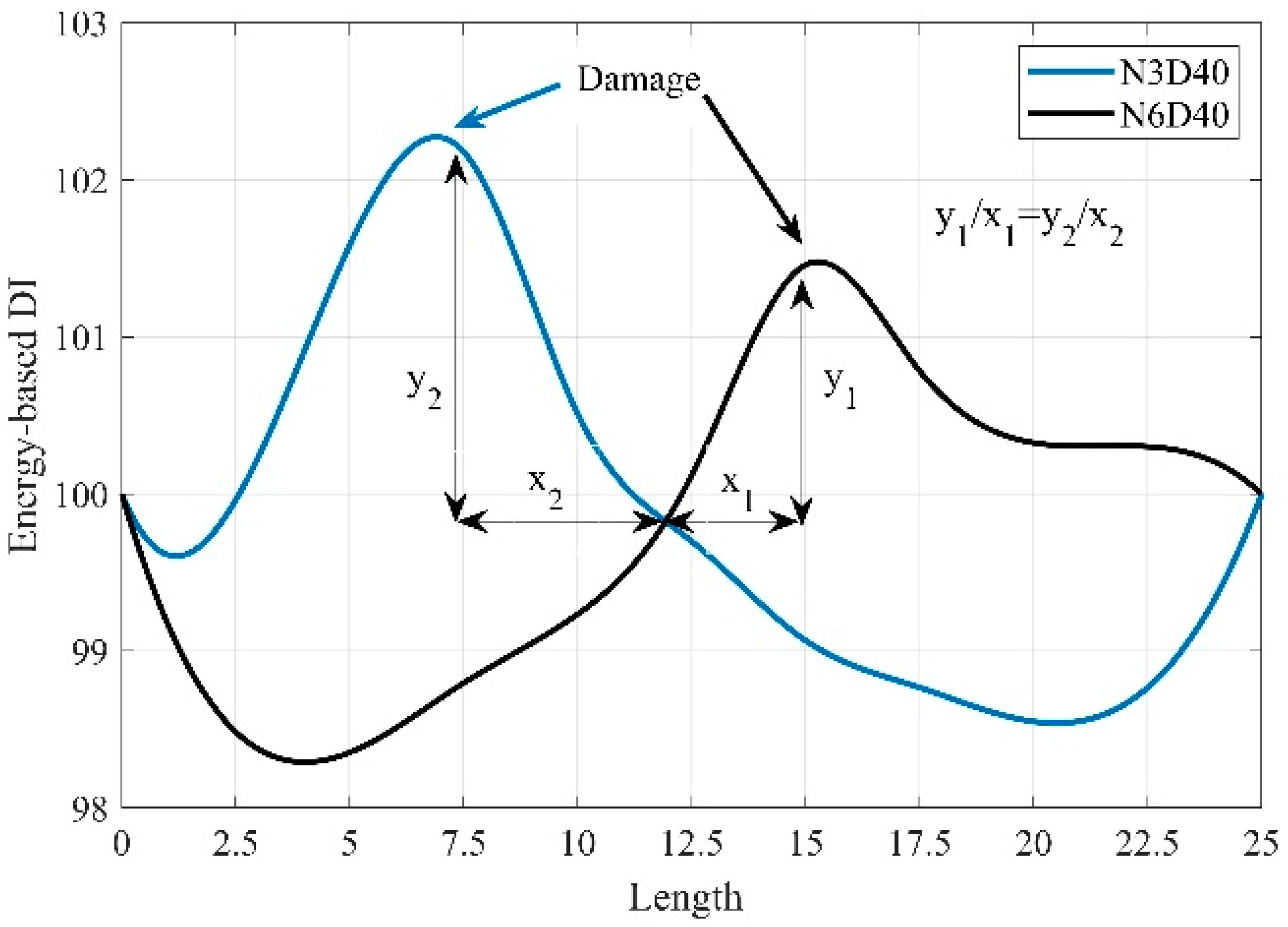 Infrastructures 10 00058 g011 Infrastructures 10 00058 g011