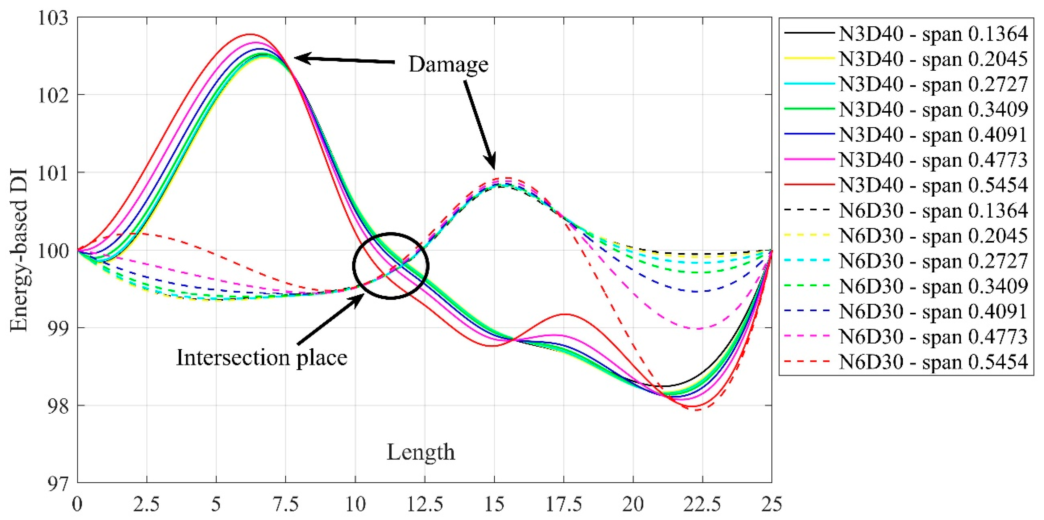 Infrastructures 10 00058 g012 Infrastructures 10 00058 g012