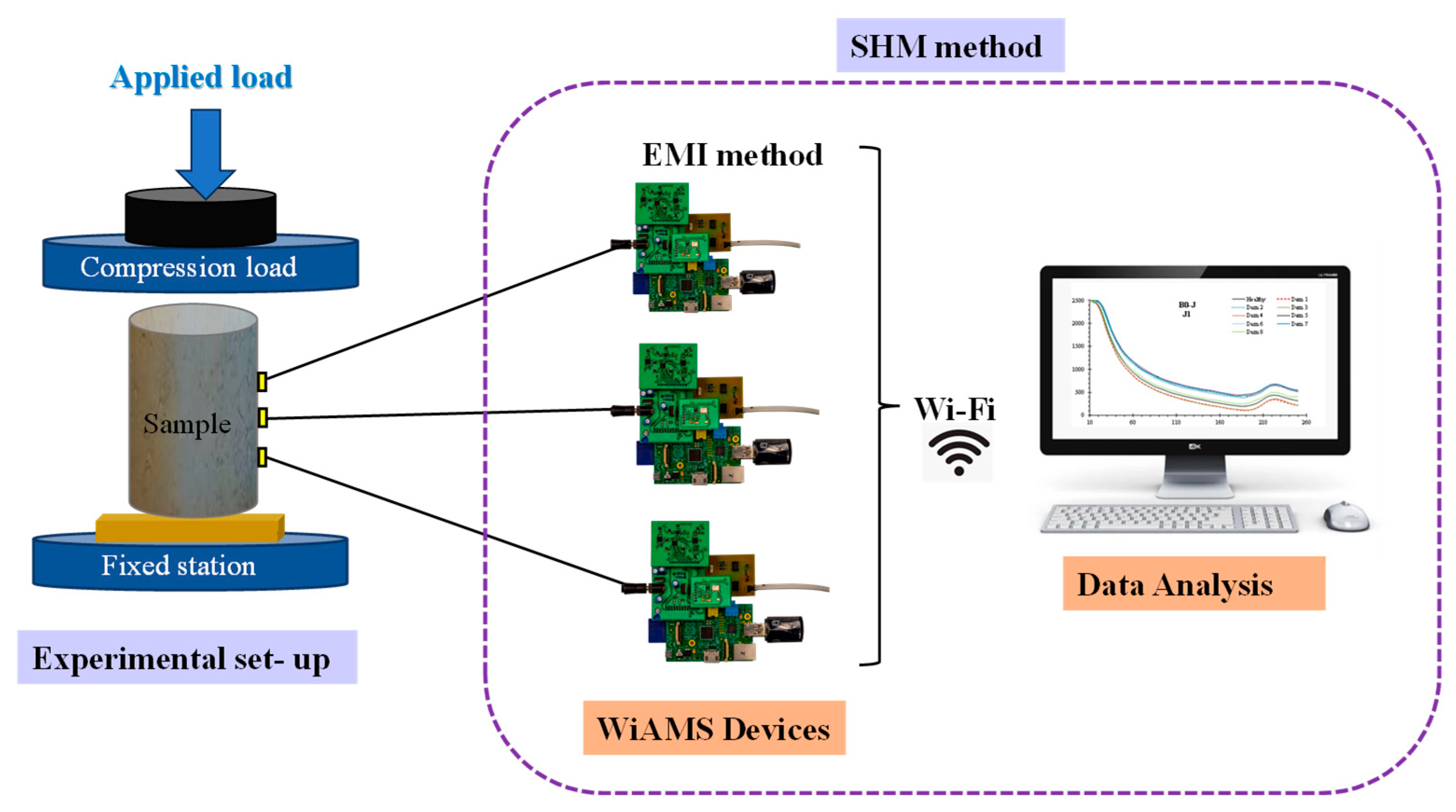Infrastructures 10 00060 g001