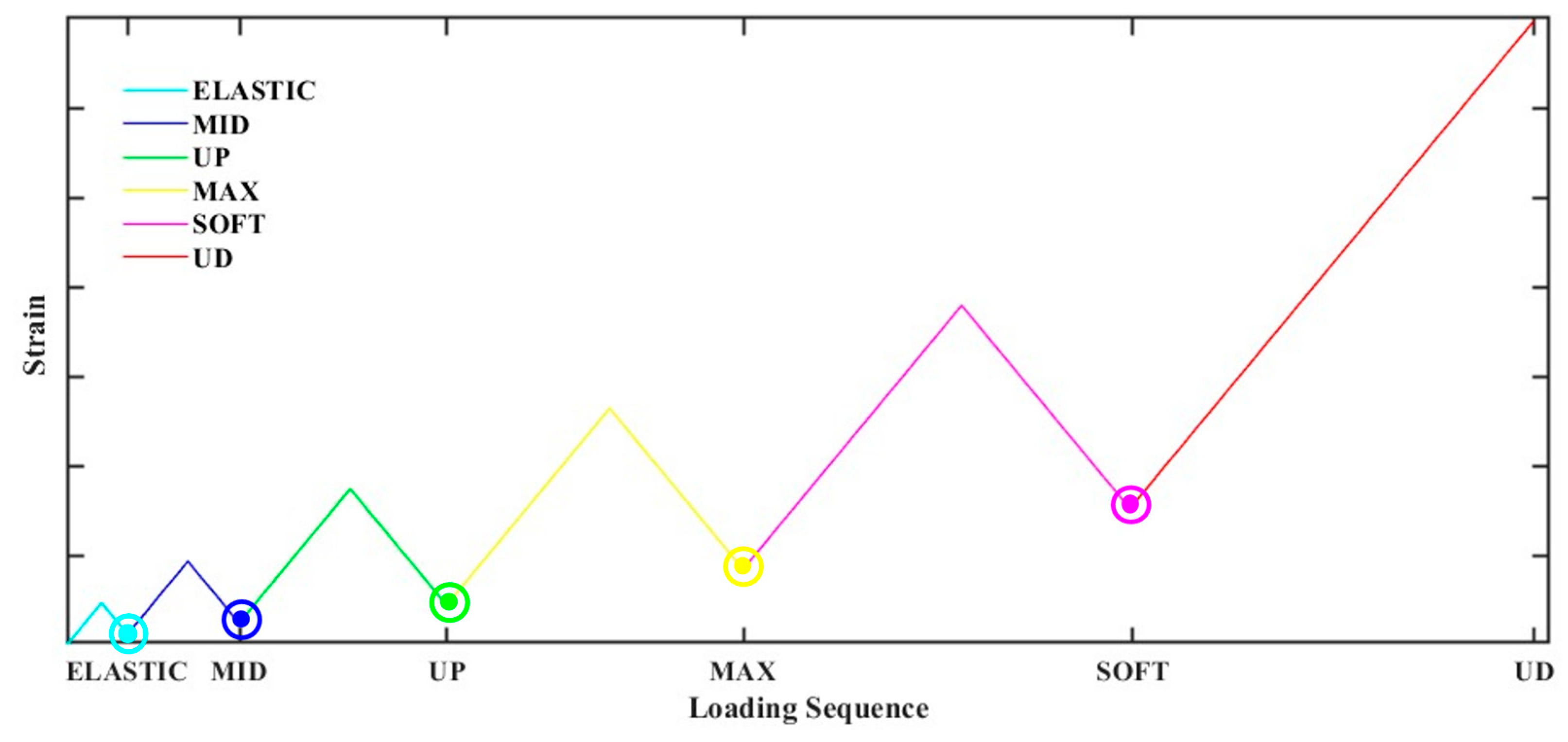 Infrastructures 10 00060 g002