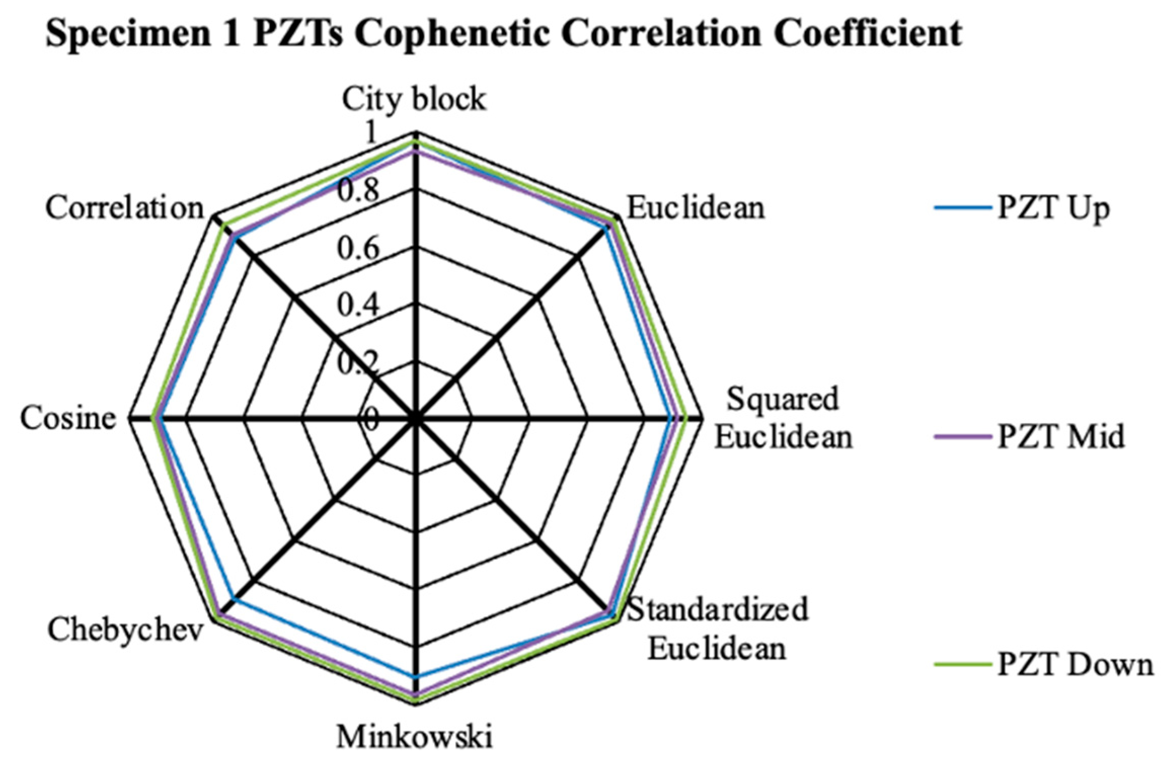 Infrastructures 10 00060 g005