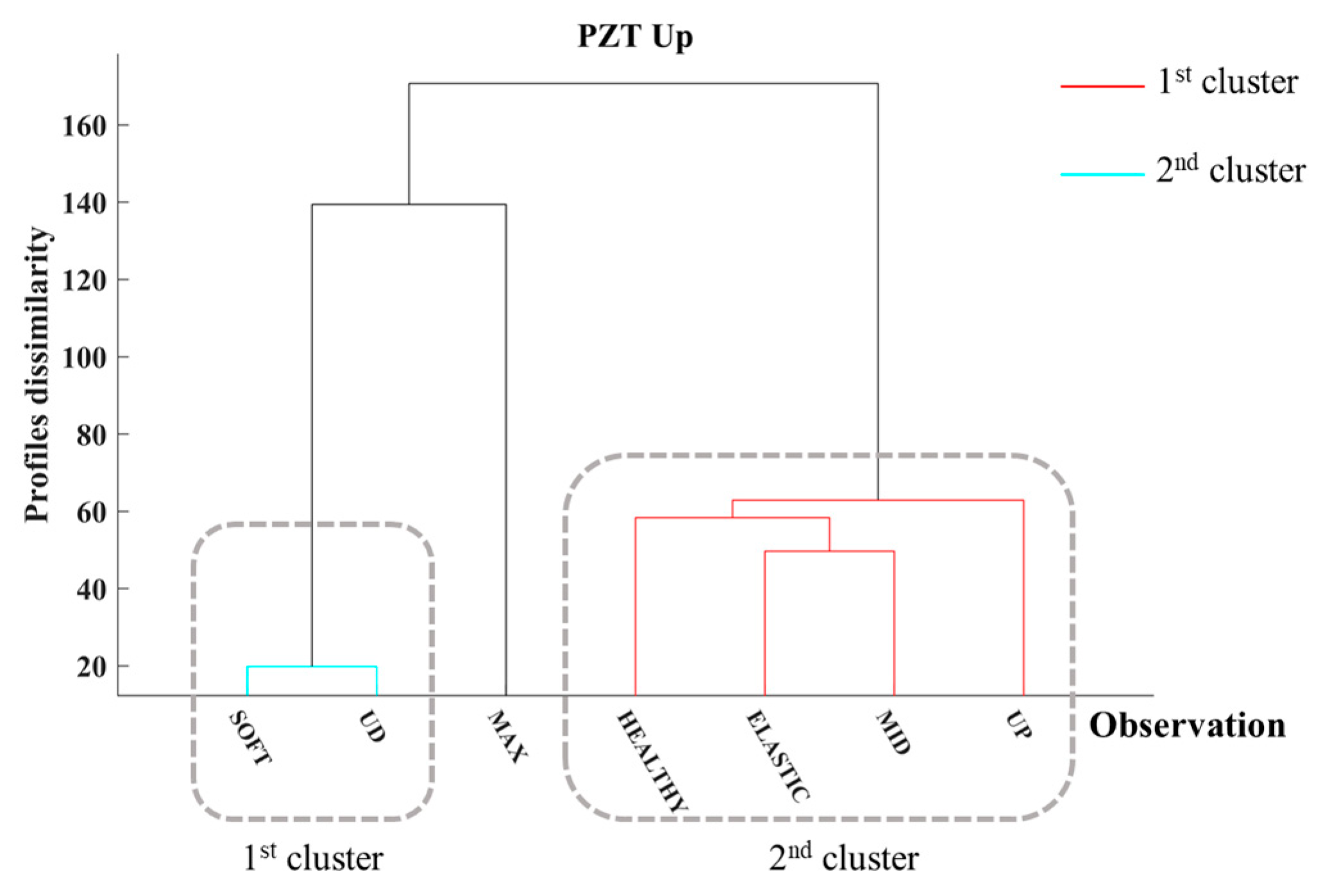 Infrastructures 10 00060 g006