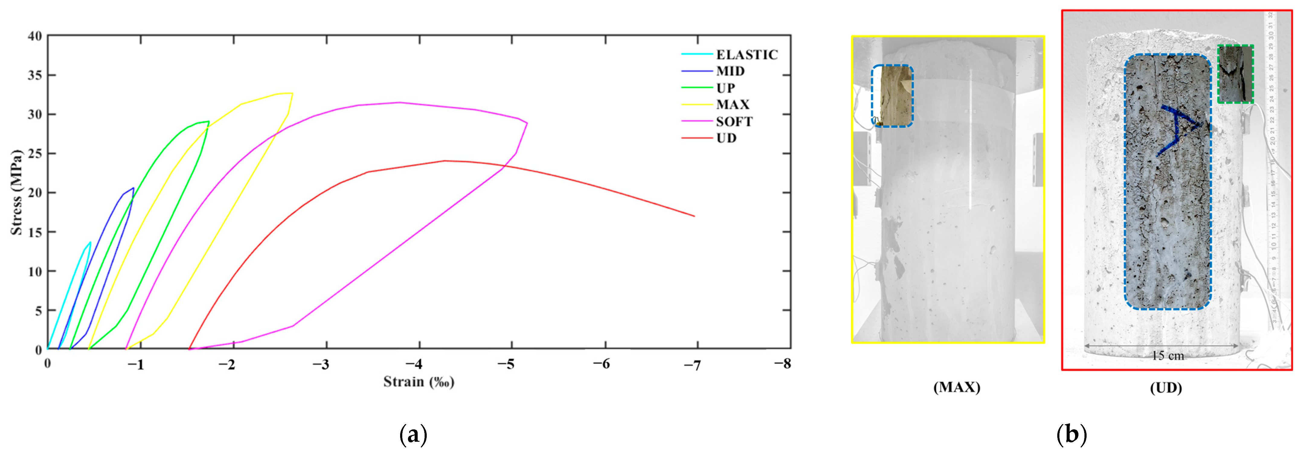 Infrastructures 10 00060 g009