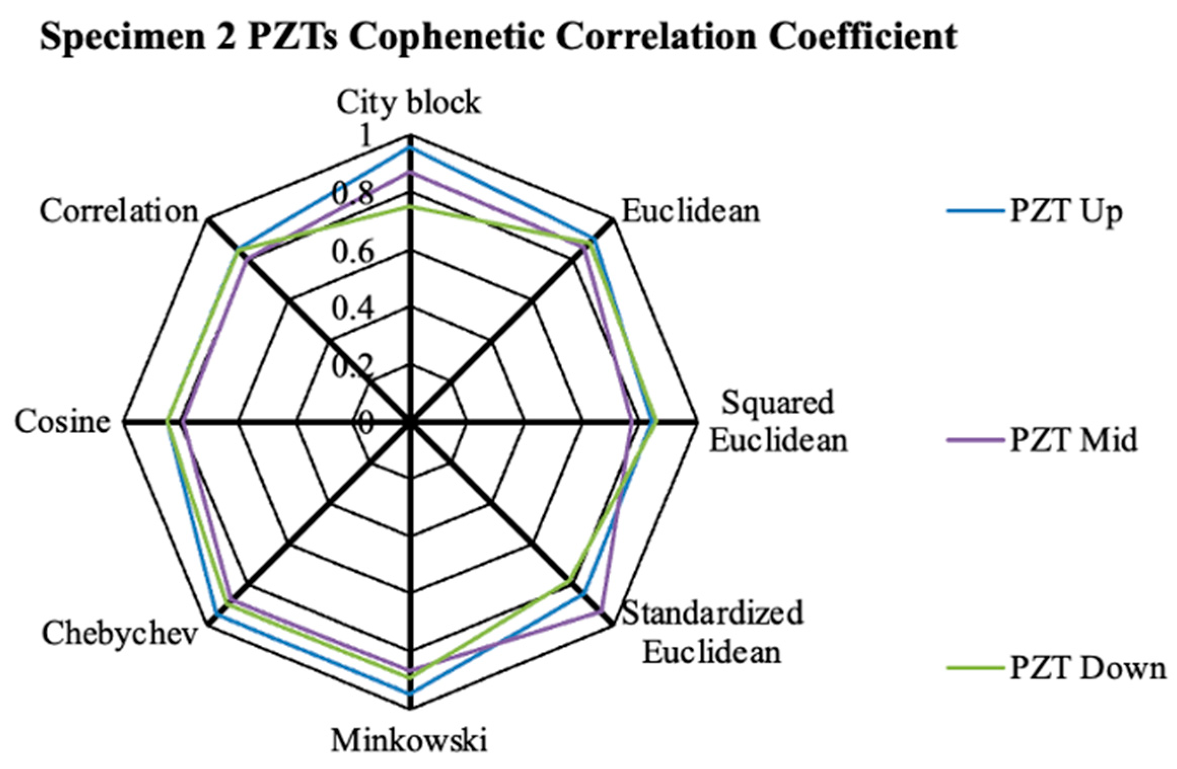 Infrastructures 10 00060 g011