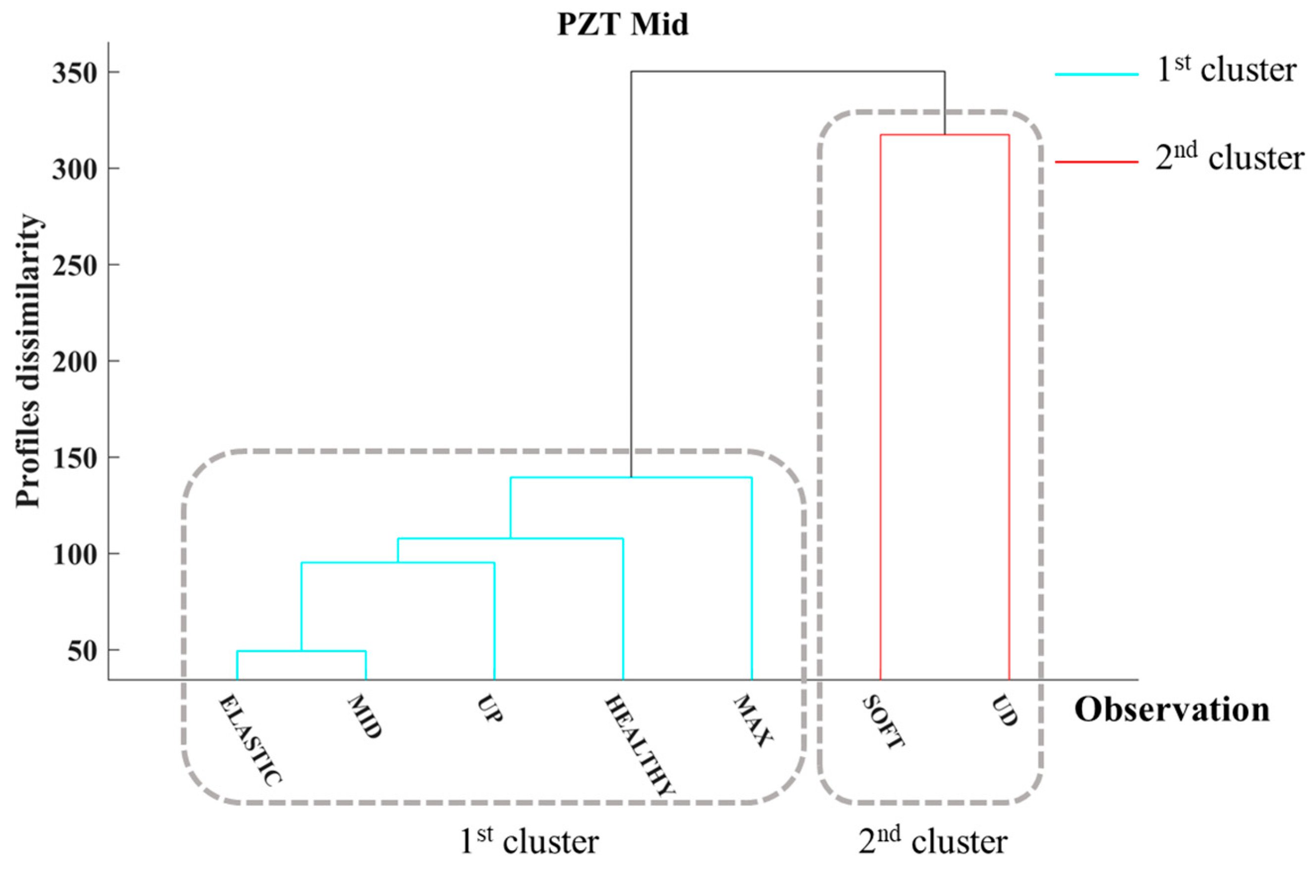 Infrastructures 10 00060 g013