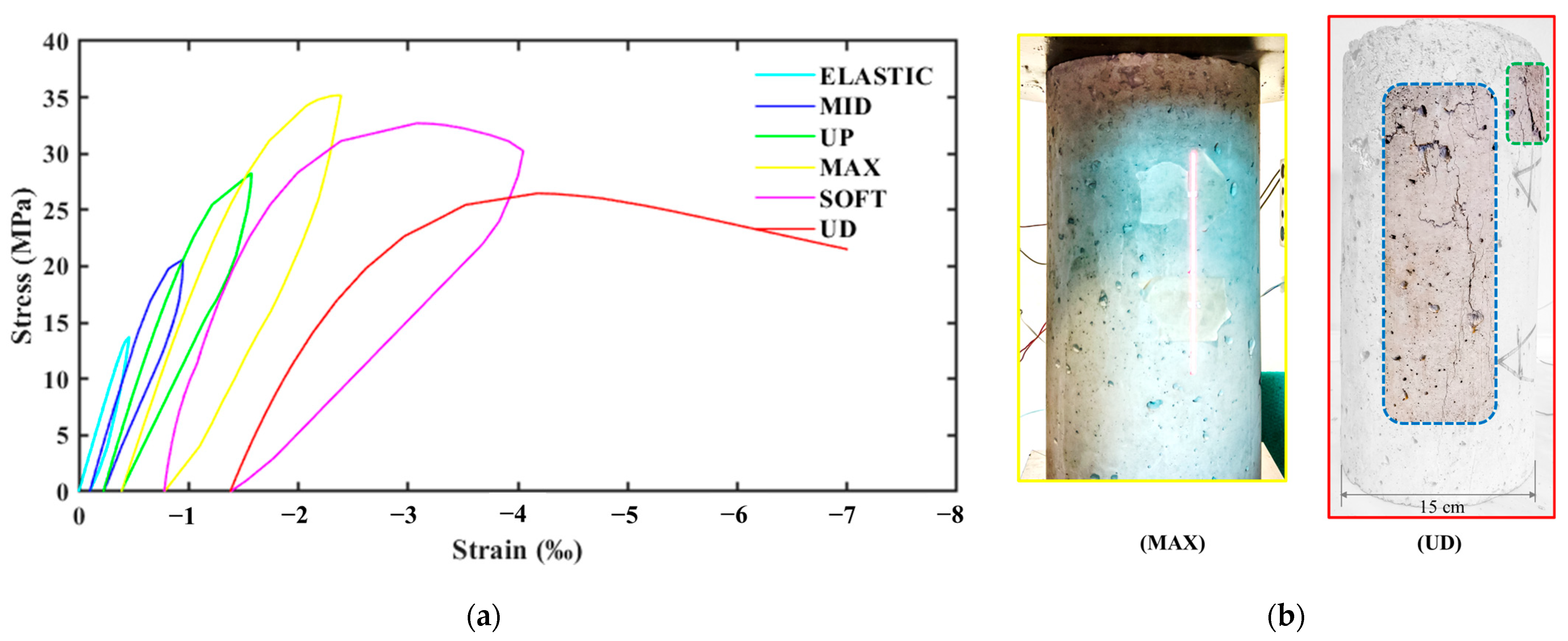 Infrastructures 10 00060 g015