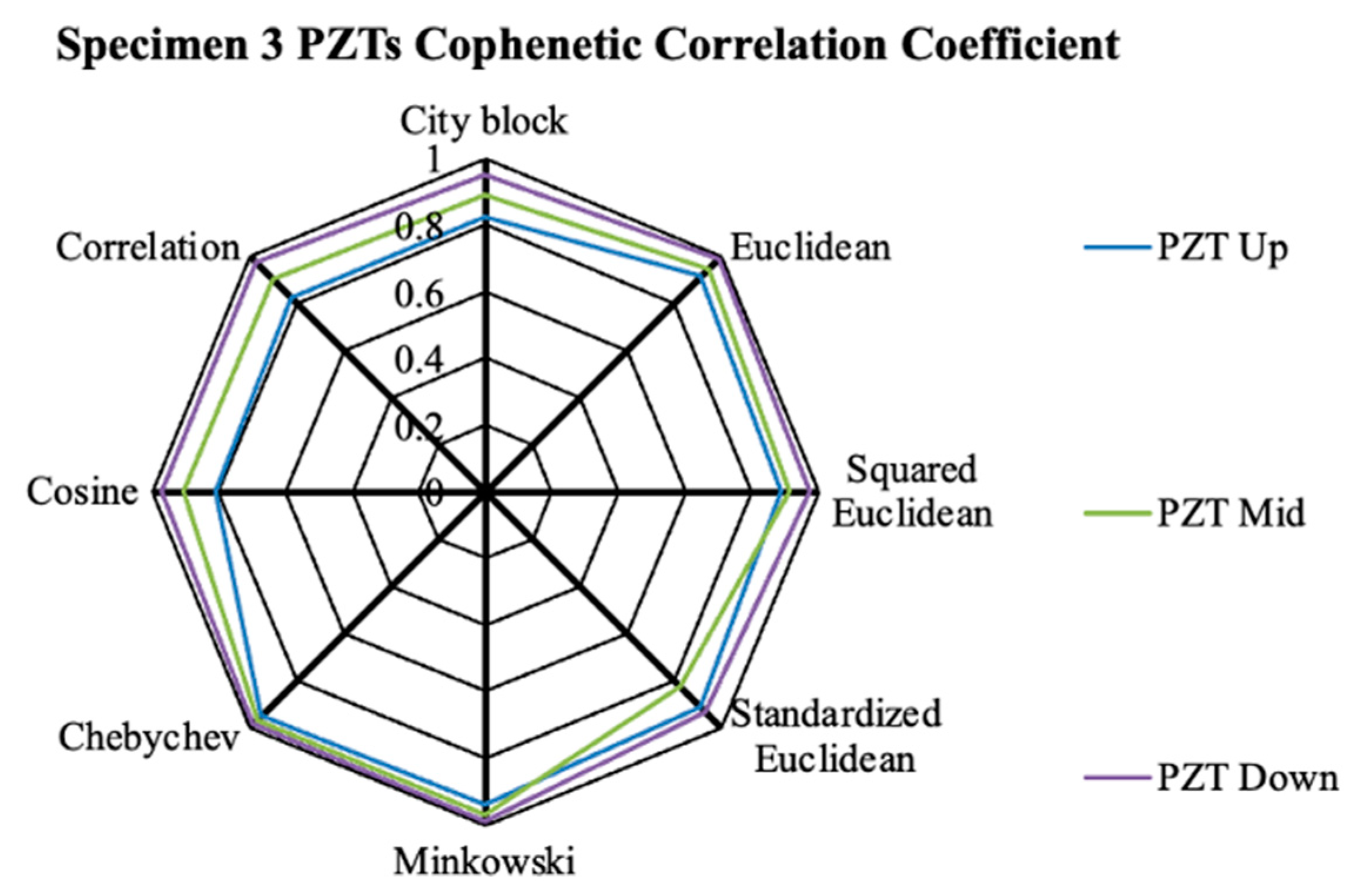Infrastructures 10 00060 g017