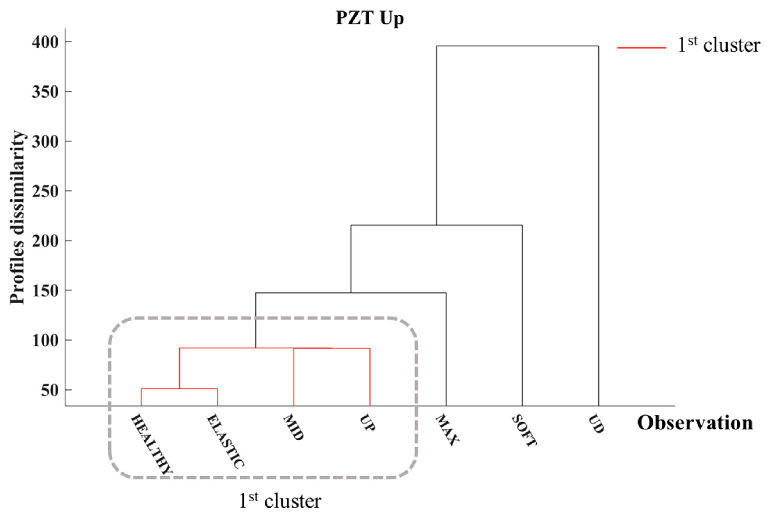 Infrastructures 10 00060 g018