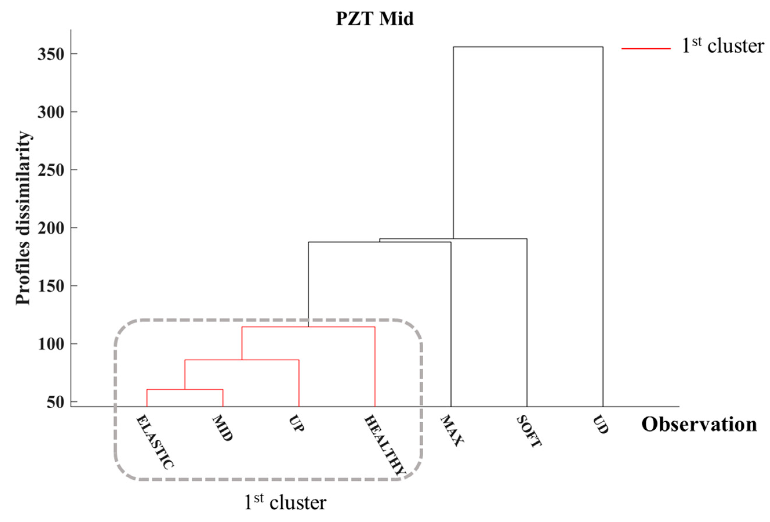 Infrastructures 10 00060 g019