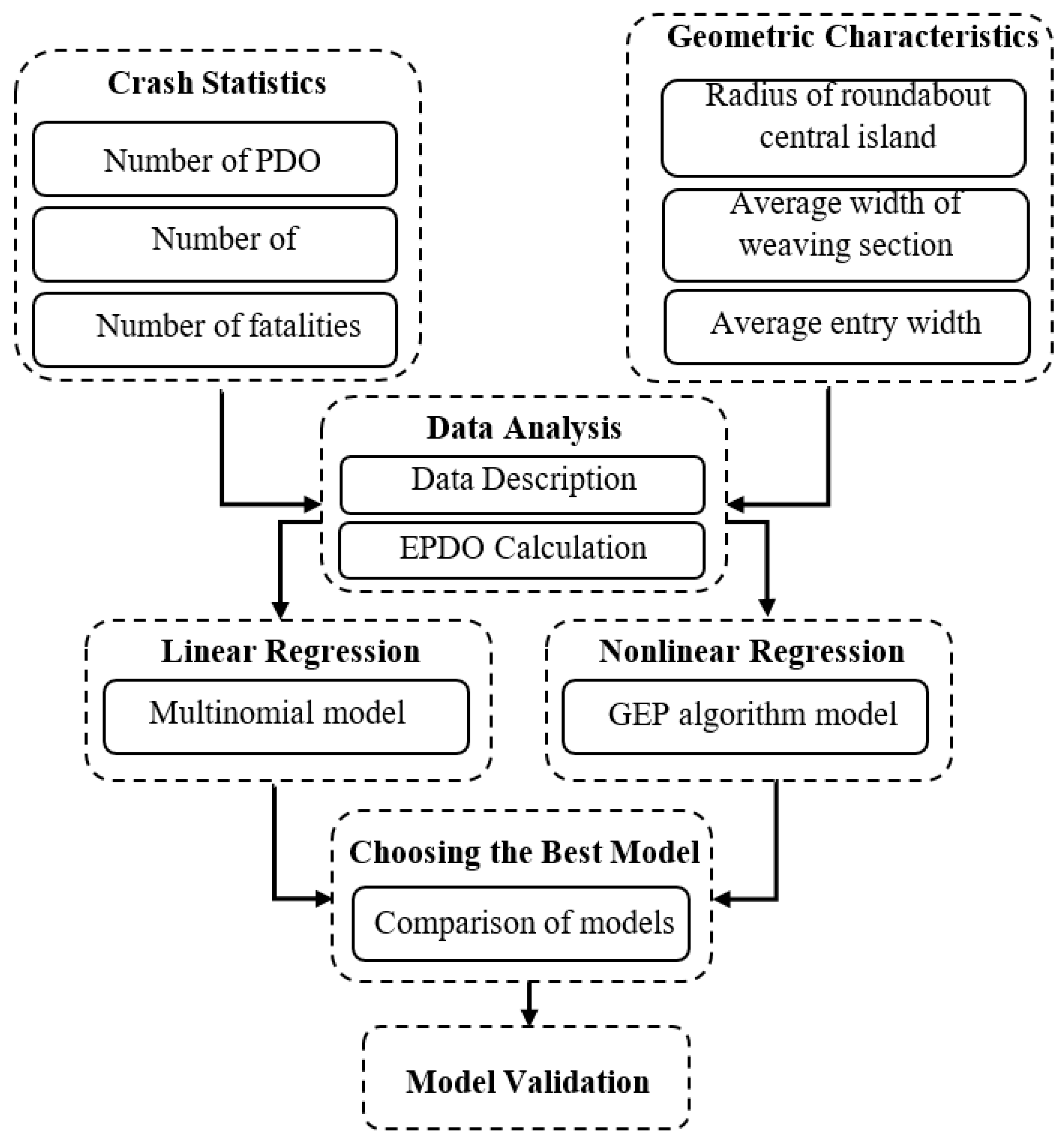 Infrastructures 10 00061 g001