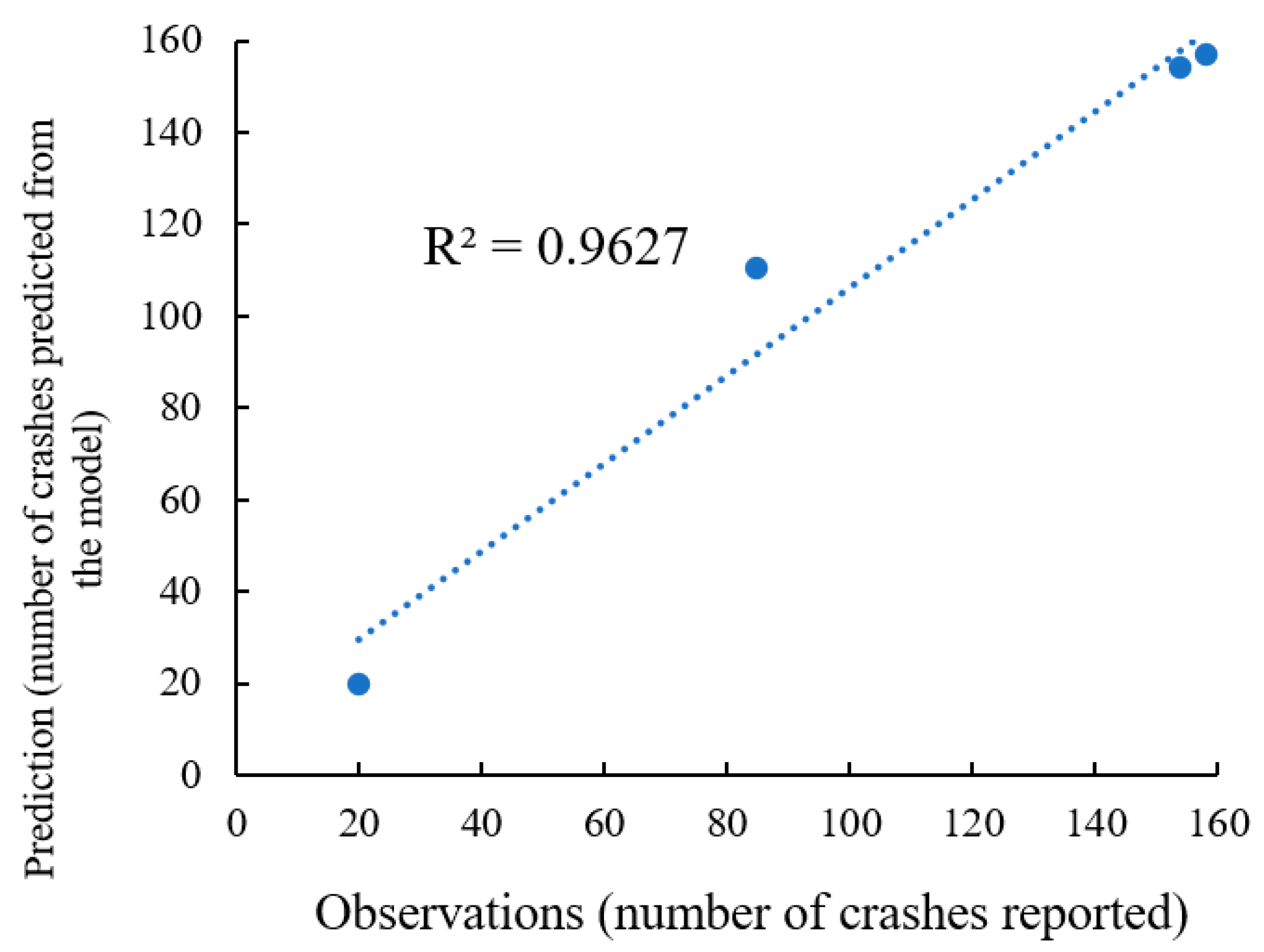Infrastructures 10 00061 g005