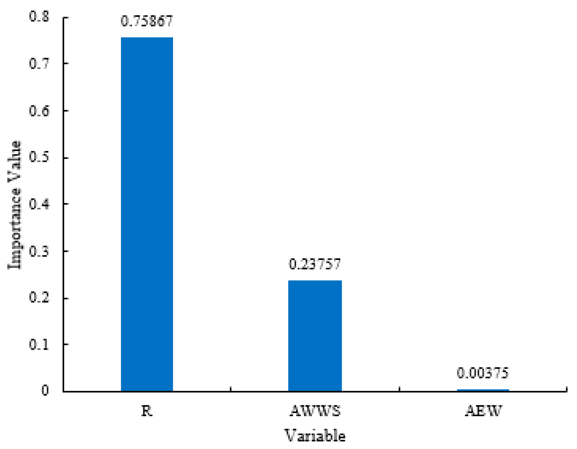 Infrastructures 10 00061 g006