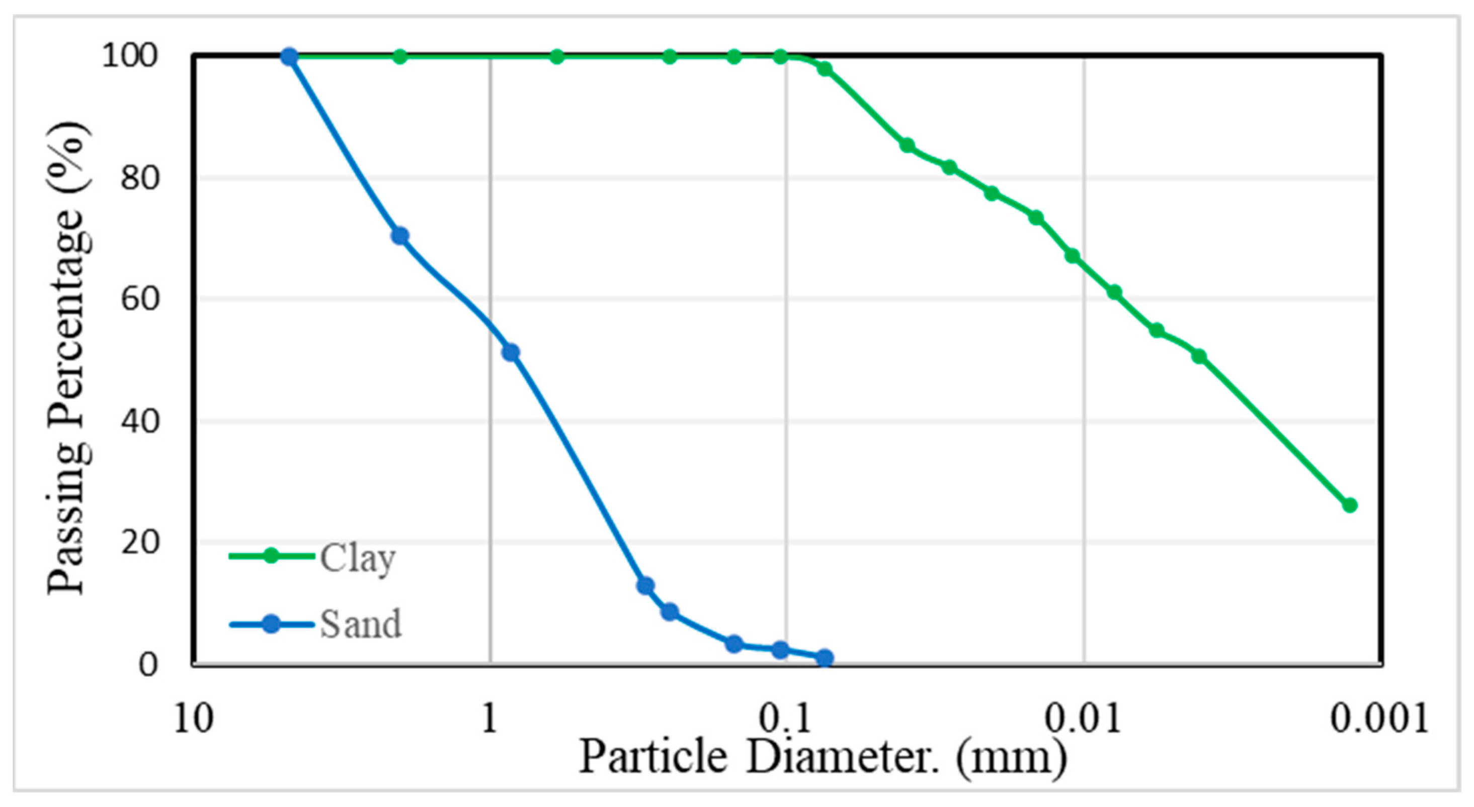 Infrastructures 10 00062 g001
