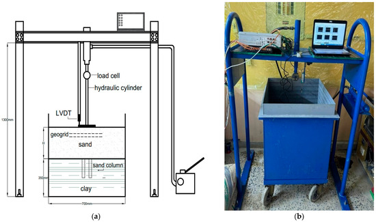 Comparative Analysis of Soft Clay Improvement Using Ordinary and ...