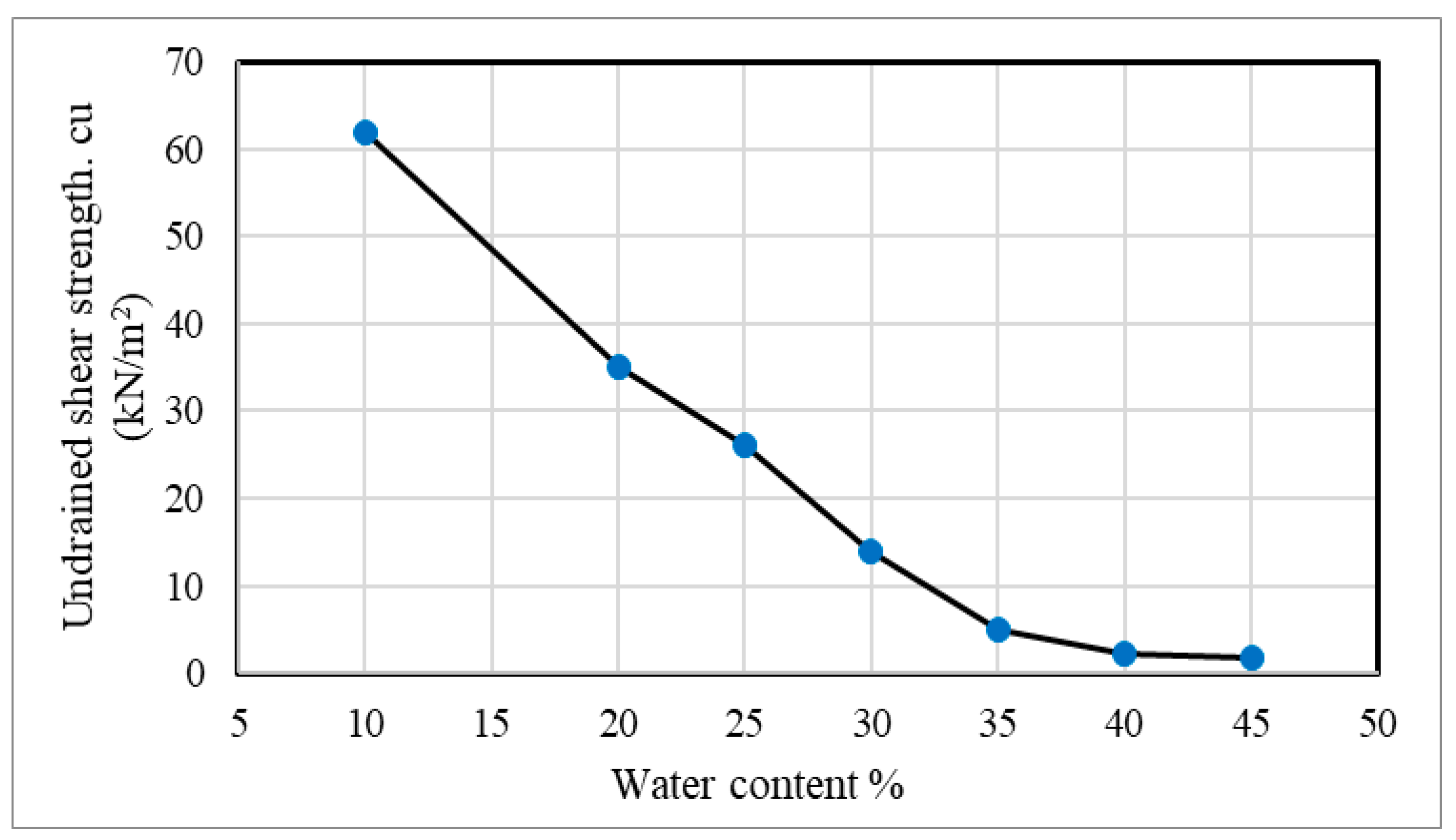 Infrastructures 10 00062 g004