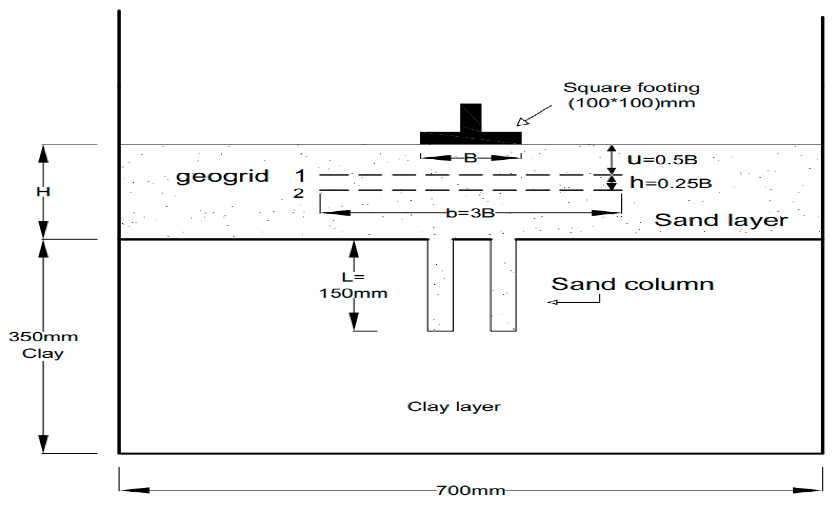 Infrastructures 10 00062 g006