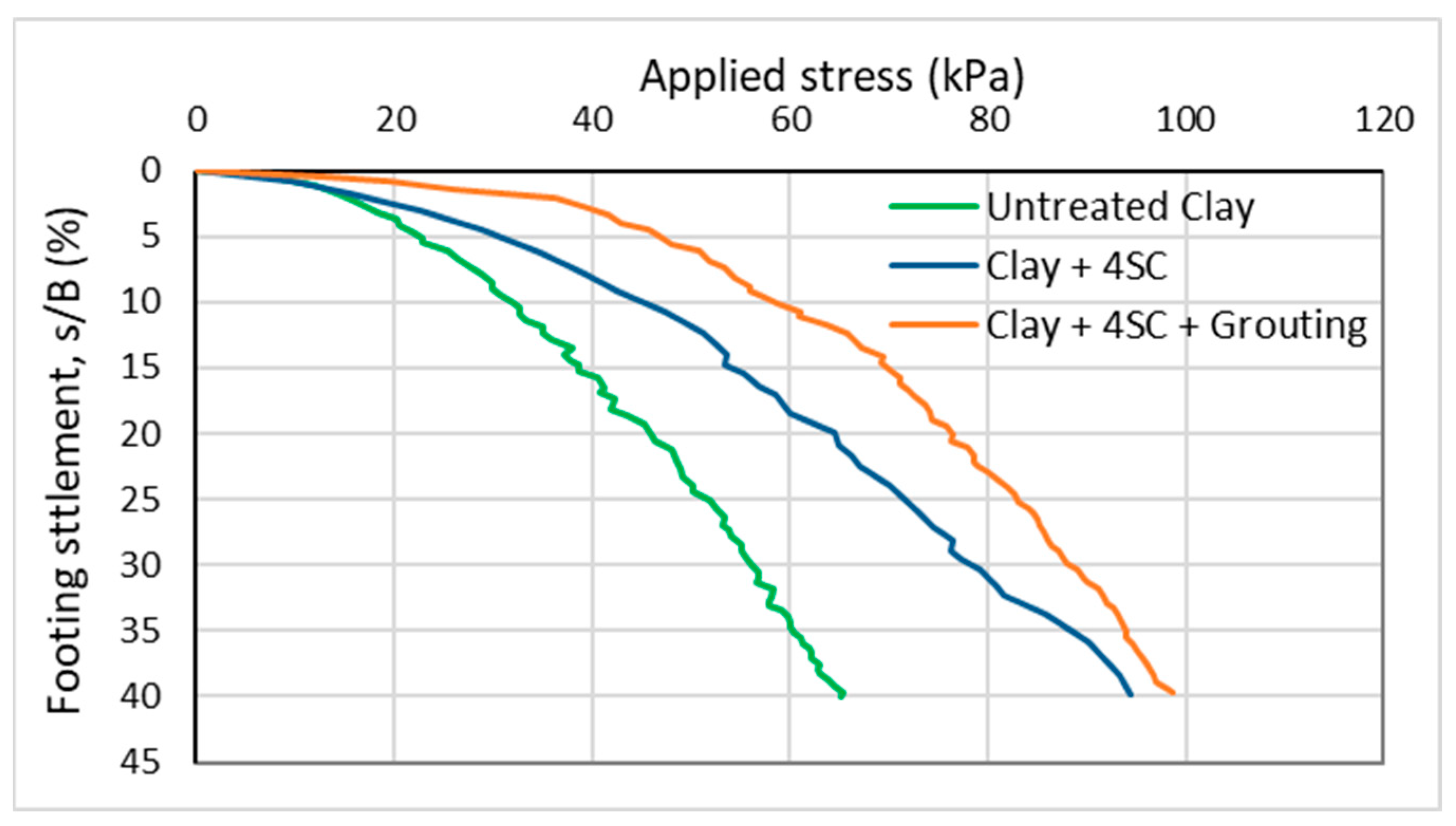 Infrastructures 10 00062 g008