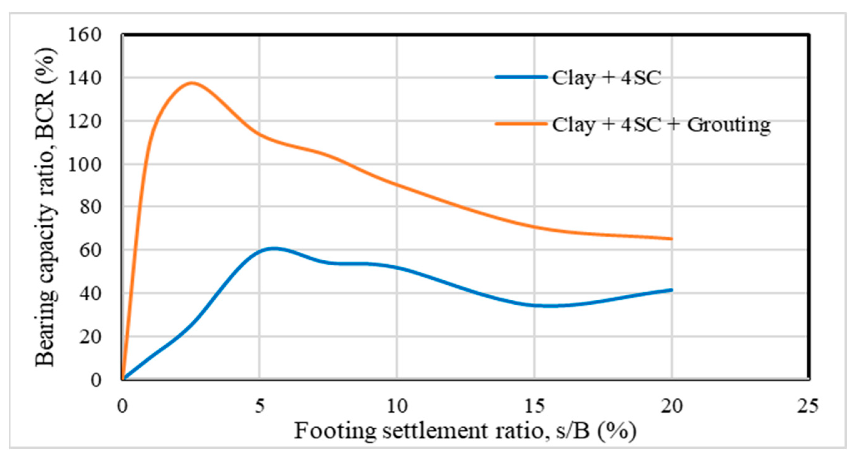 Infrastructures 10 00062 g009