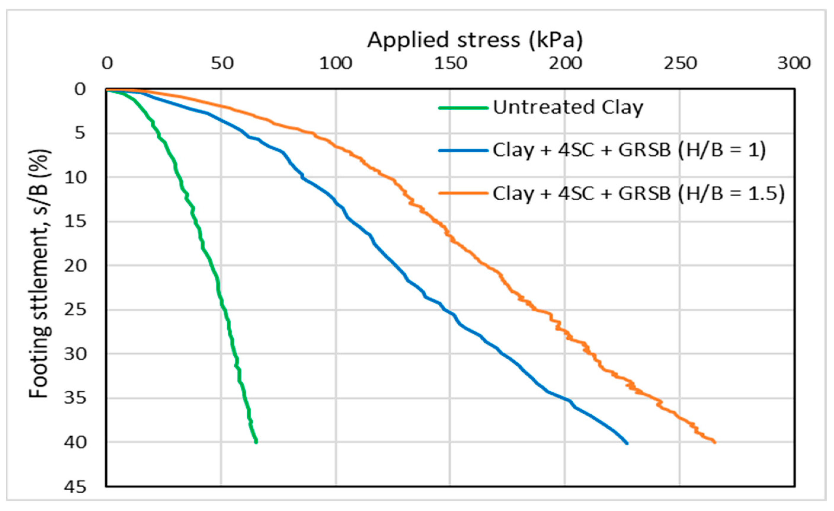 Infrastructures 10 00062 g011