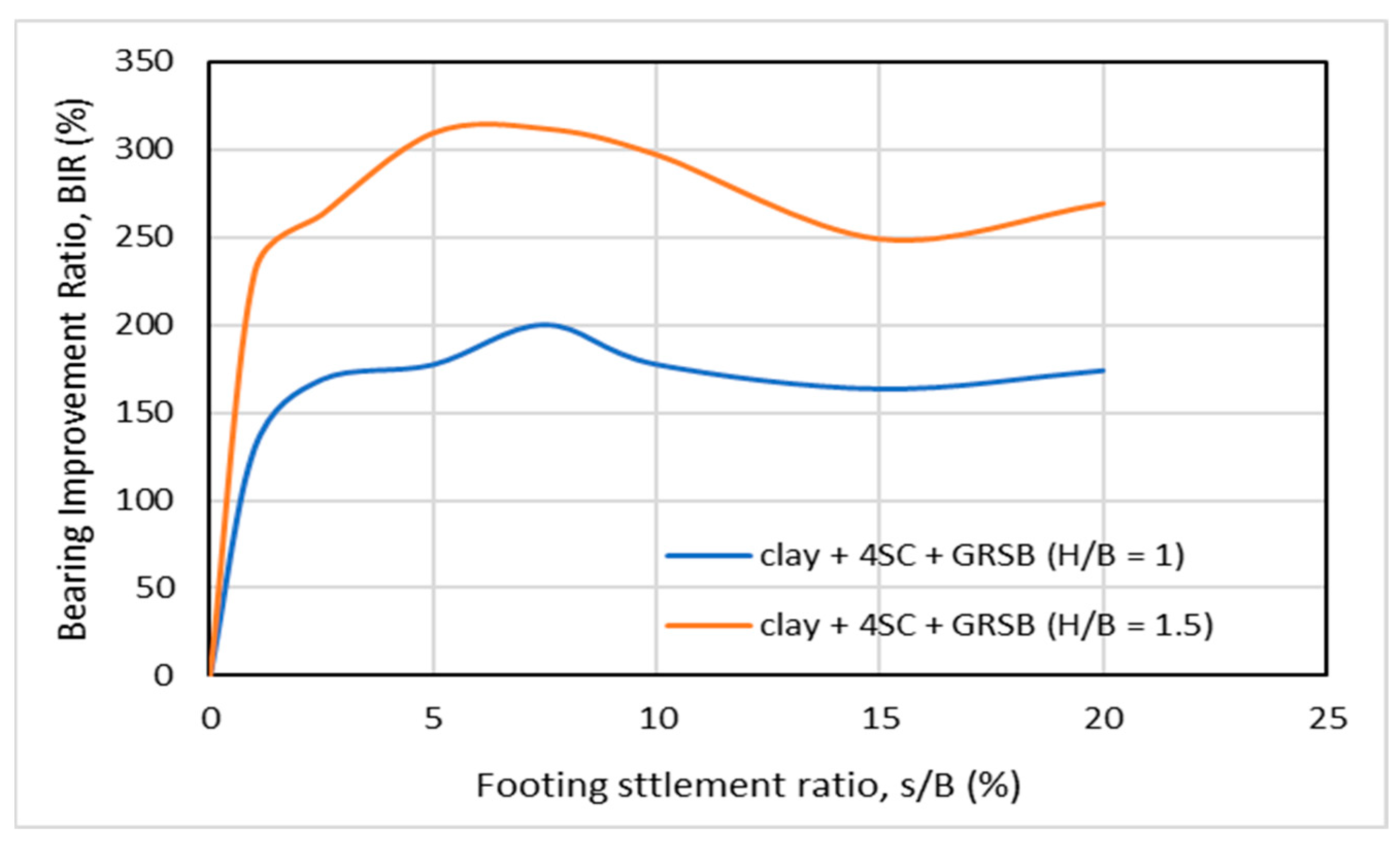 Infrastructures 10 00062 g012
