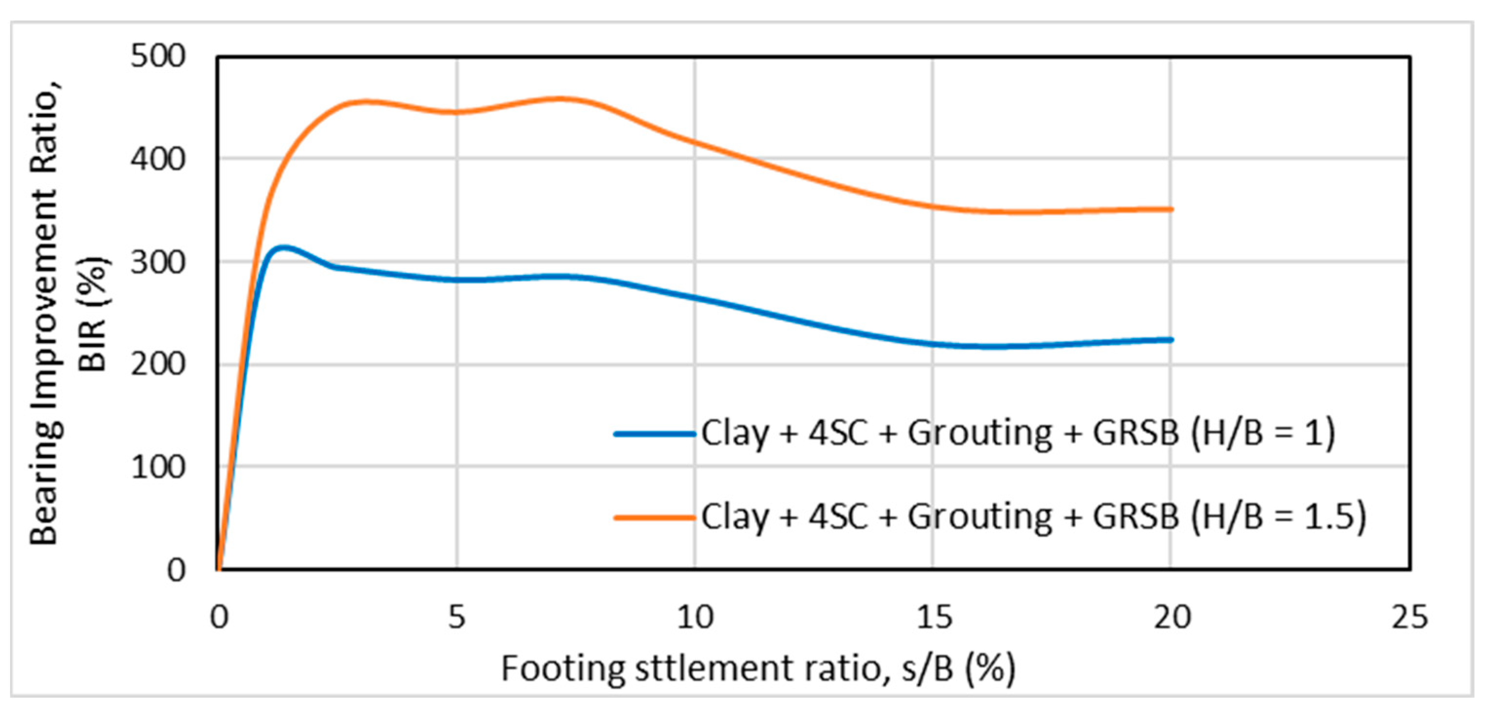 Infrastructures 10 00062 g014