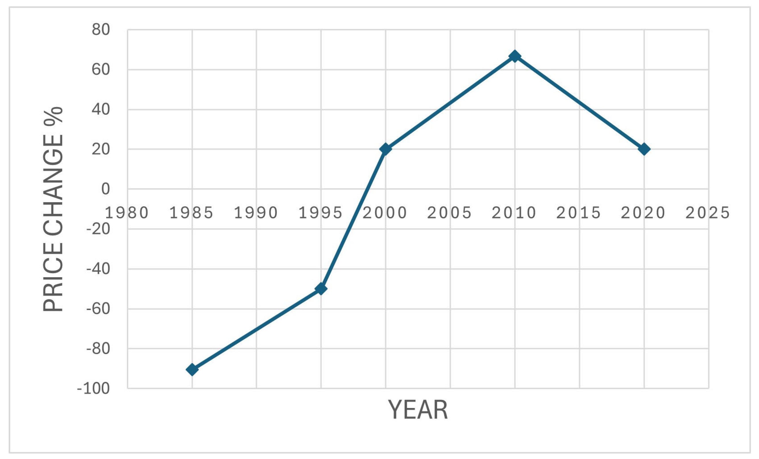 Infrastructures 10 00063 g003
