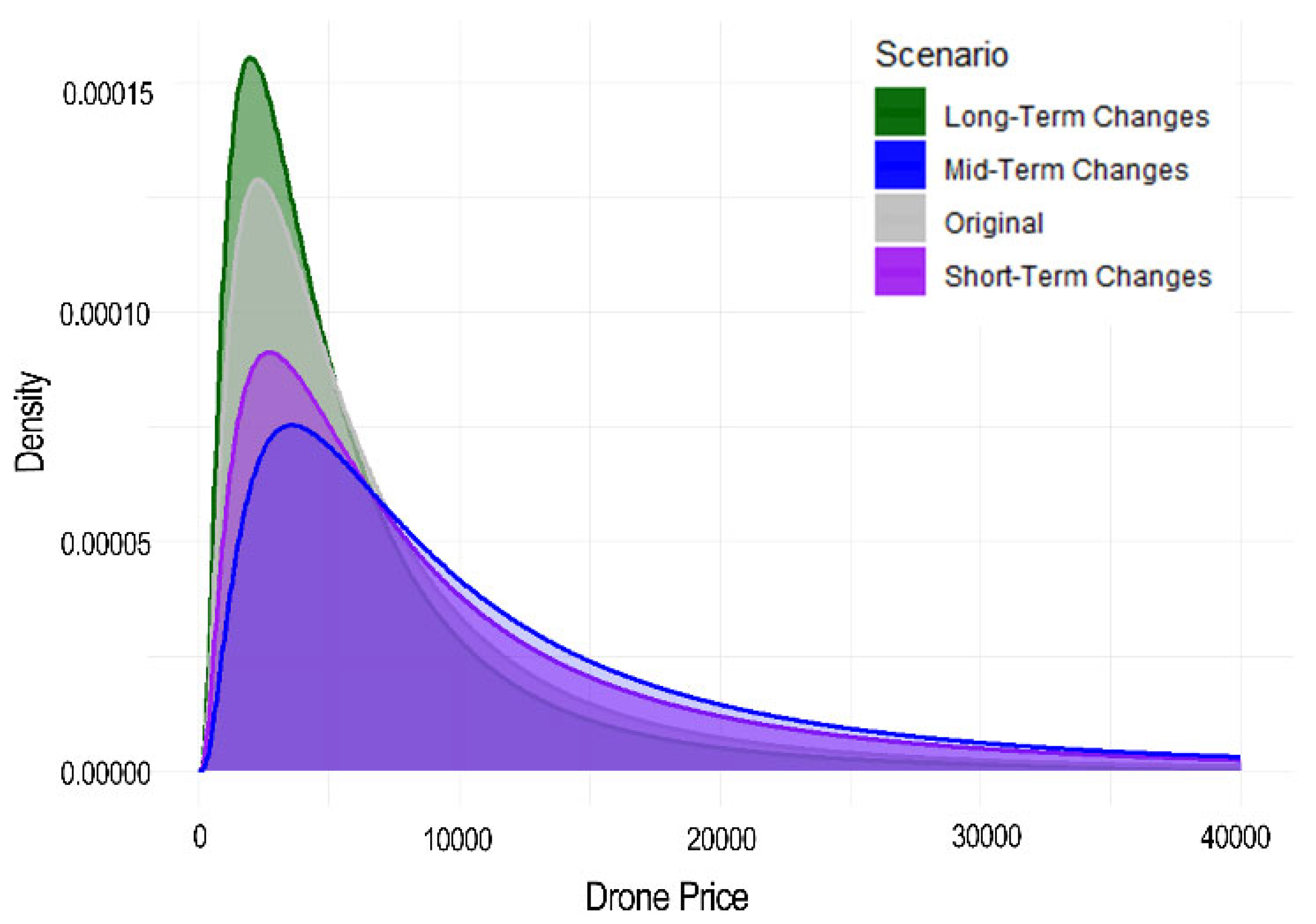 Infrastructures 10 00063 g004