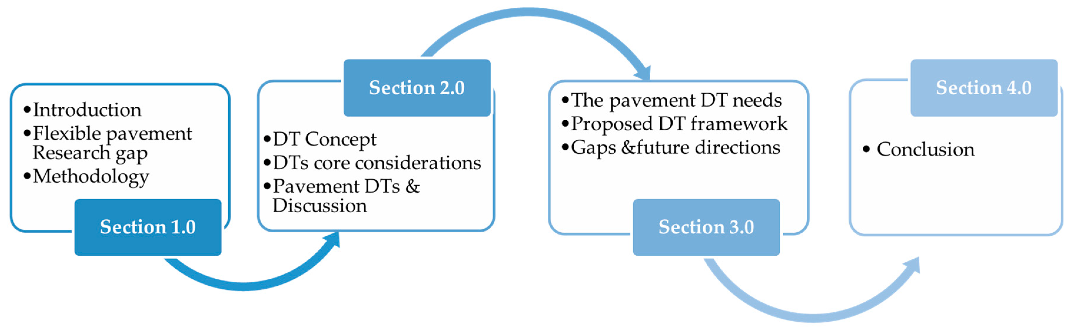 Infrastructures 10 00064 g003
