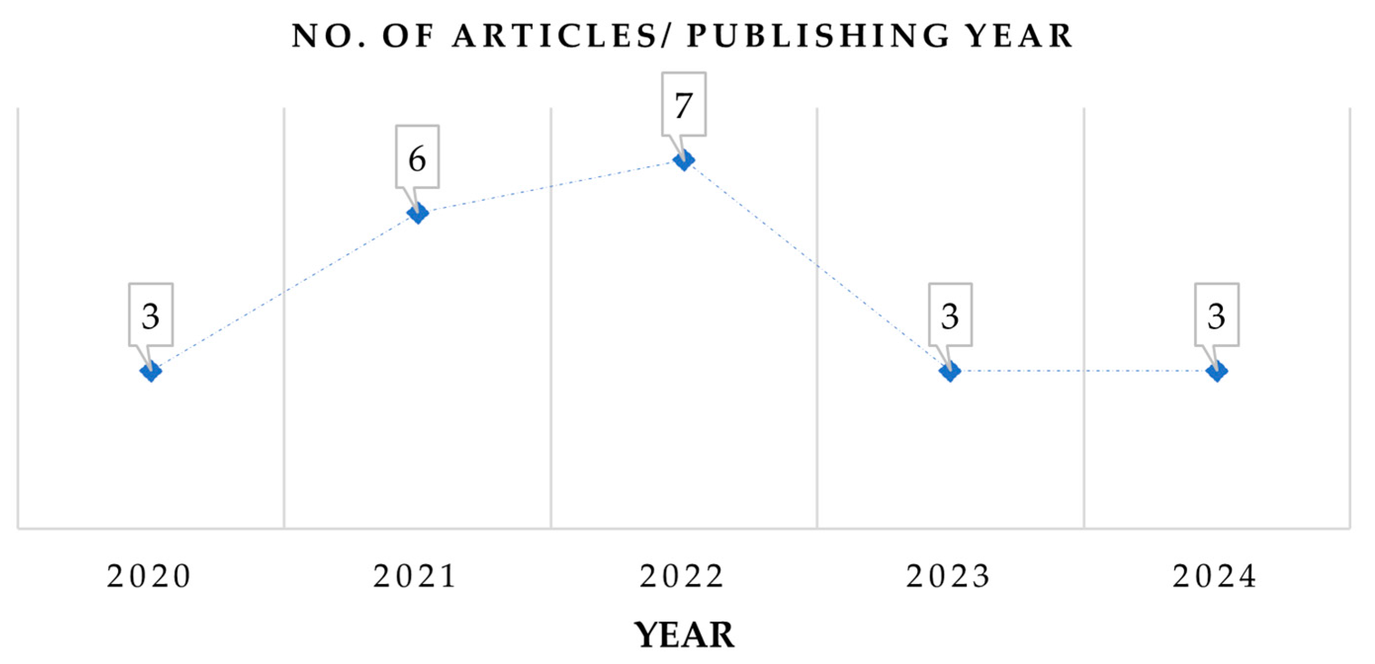 Infrastructures 10 00064 g004