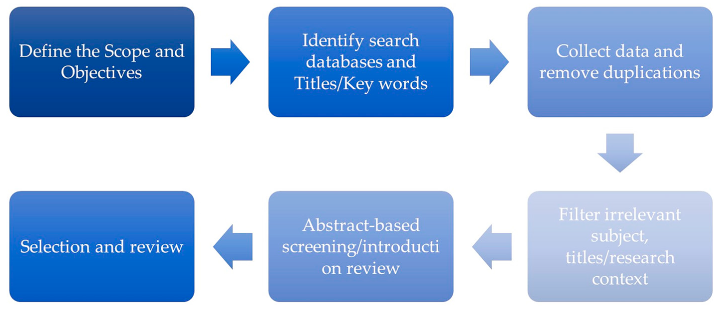 Infrastructures 10 00064 g005